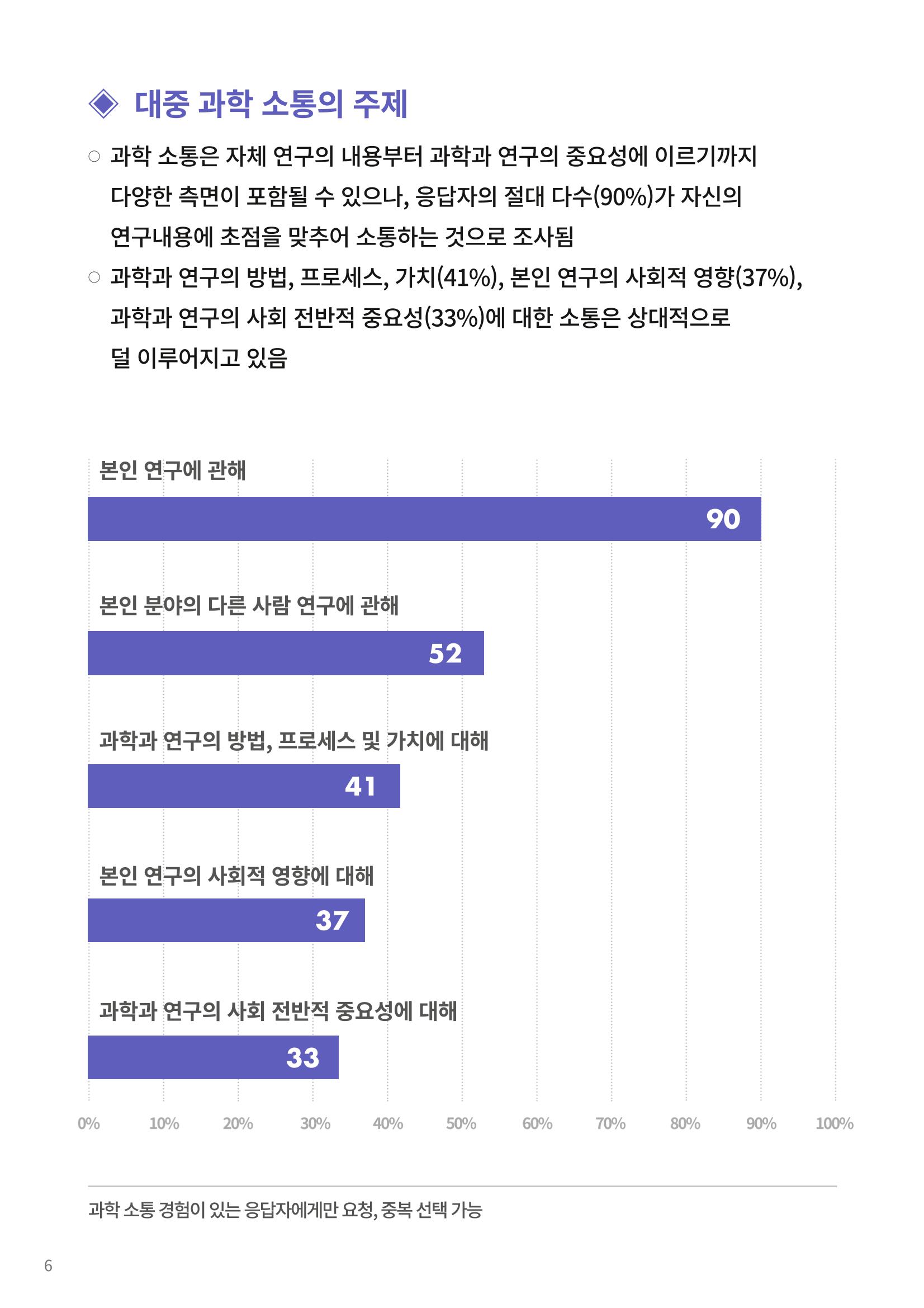 정책지원 뉴스레터 SNS-View 22호 31페이지
