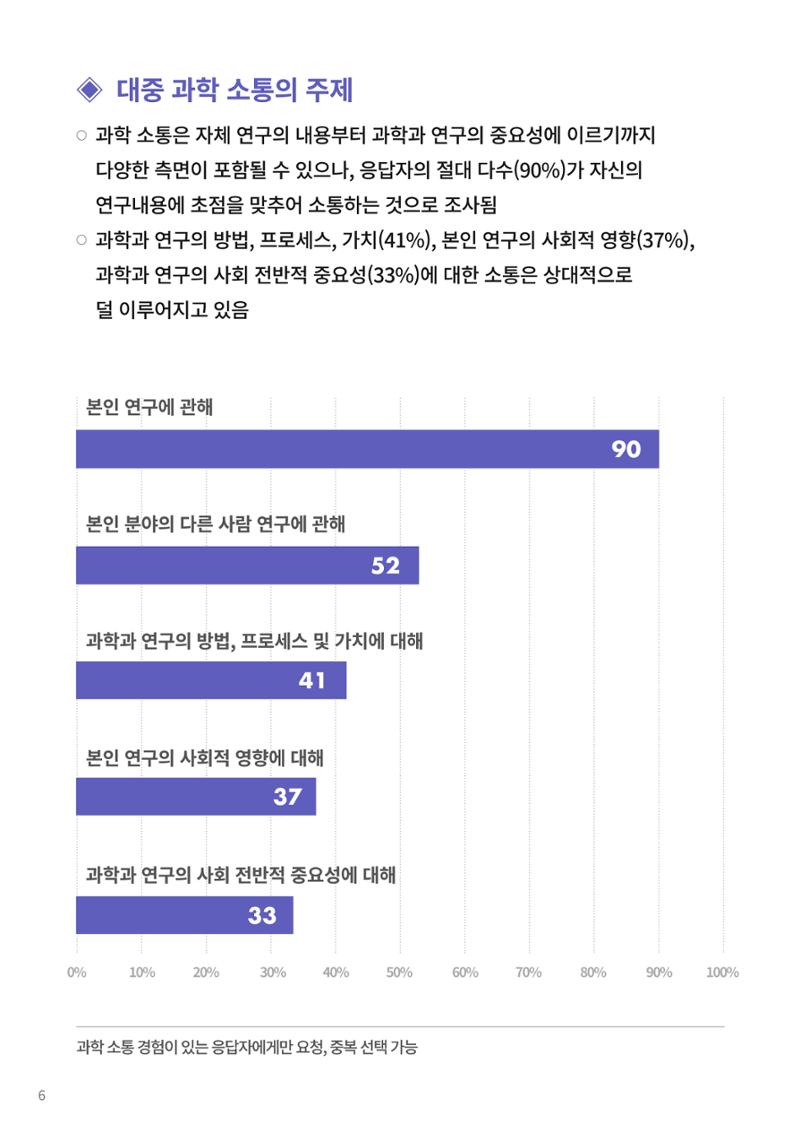 정책지원 뉴스레터 SNS-View 22호 31페이지