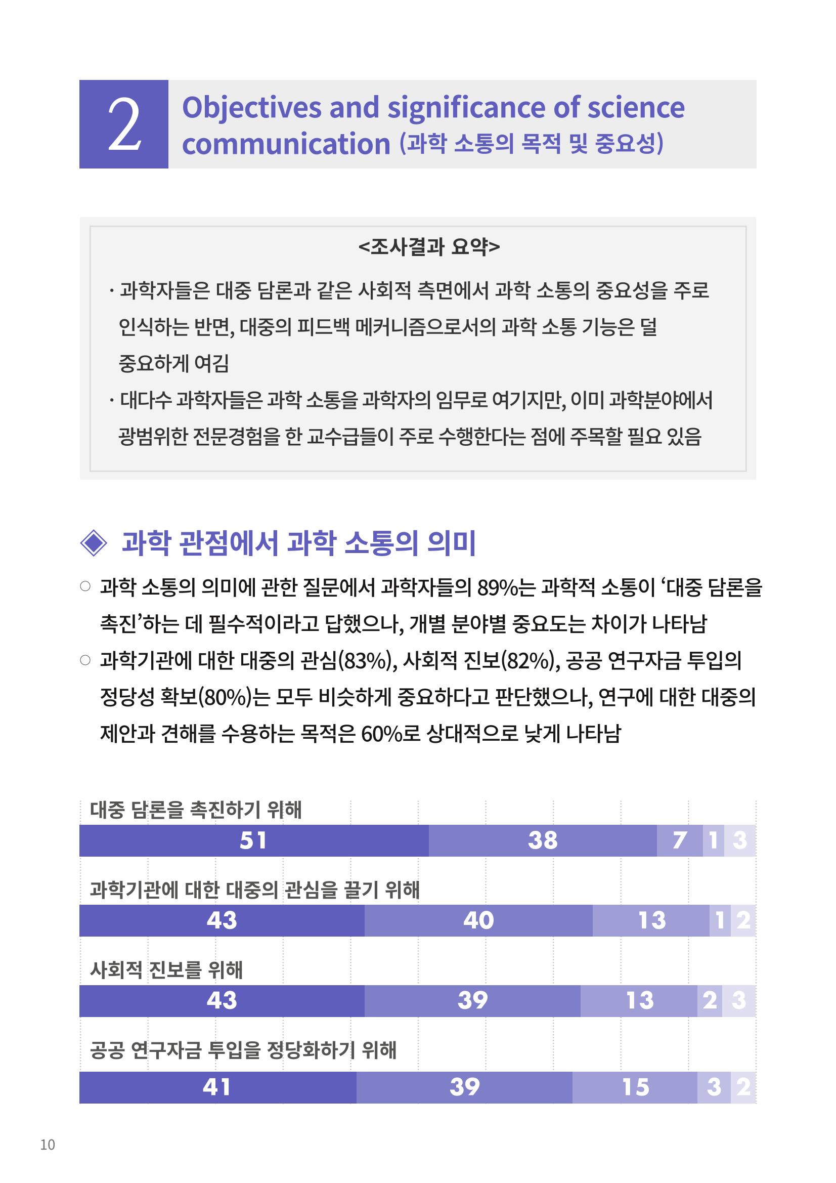 정책지원 뉴스레터 SNS-View 22호 35페이지