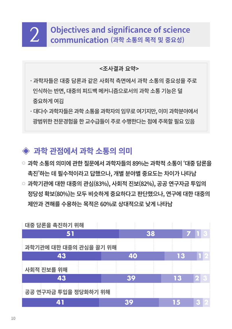 정책지원 뉴스레터 SNS-View 22호 35페이지
