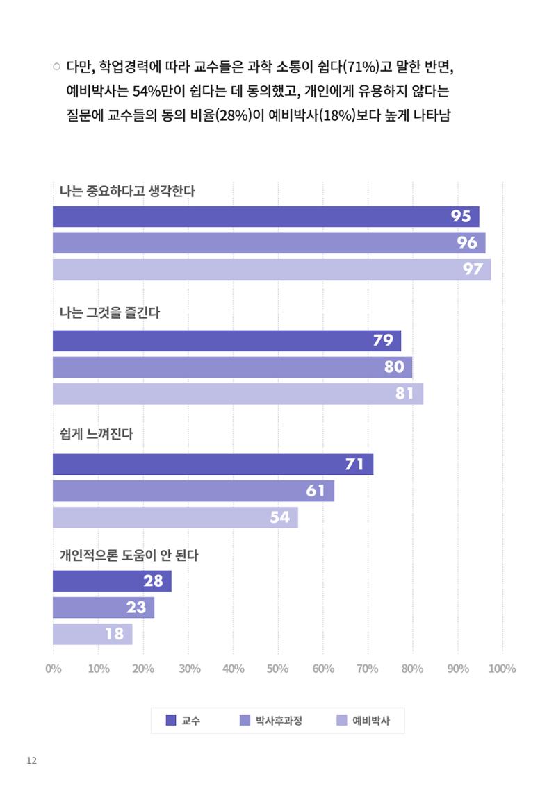 정책지원 뉴스레터 SNS-View 22호 37페이지