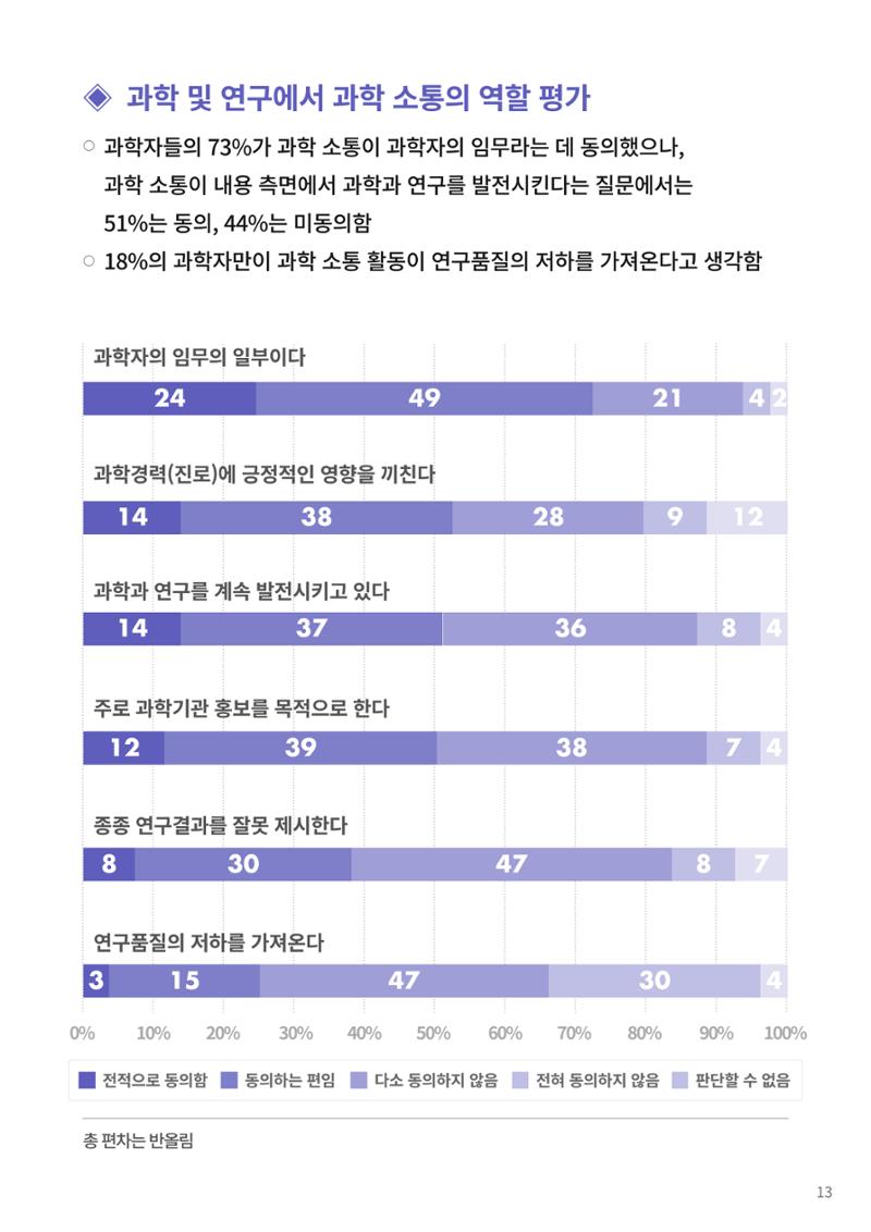 정책지원 뉴스레터 SNS-View 22호 38페이지