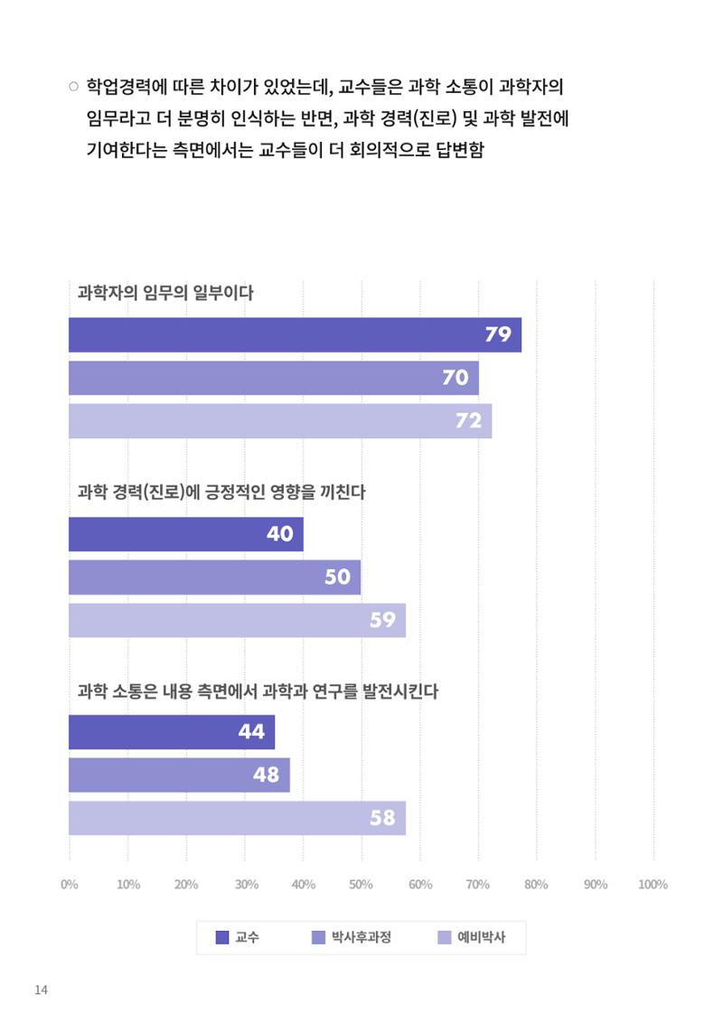 정책지원 뉴스레터 SNS-View 22호 39페이지