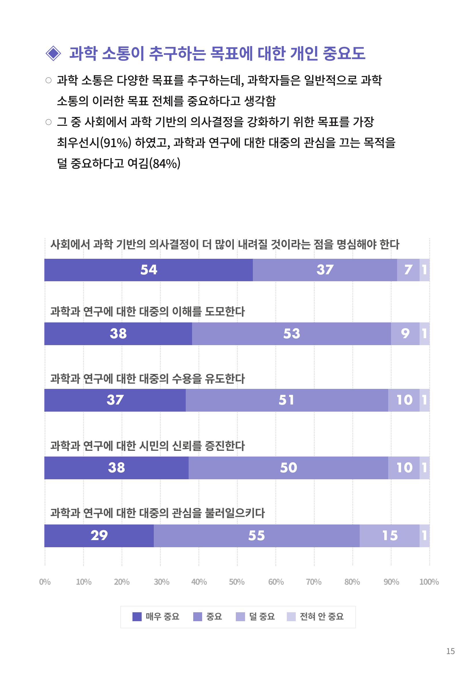 정책지원 뉴스레터 SNS-View 22호 40페이지