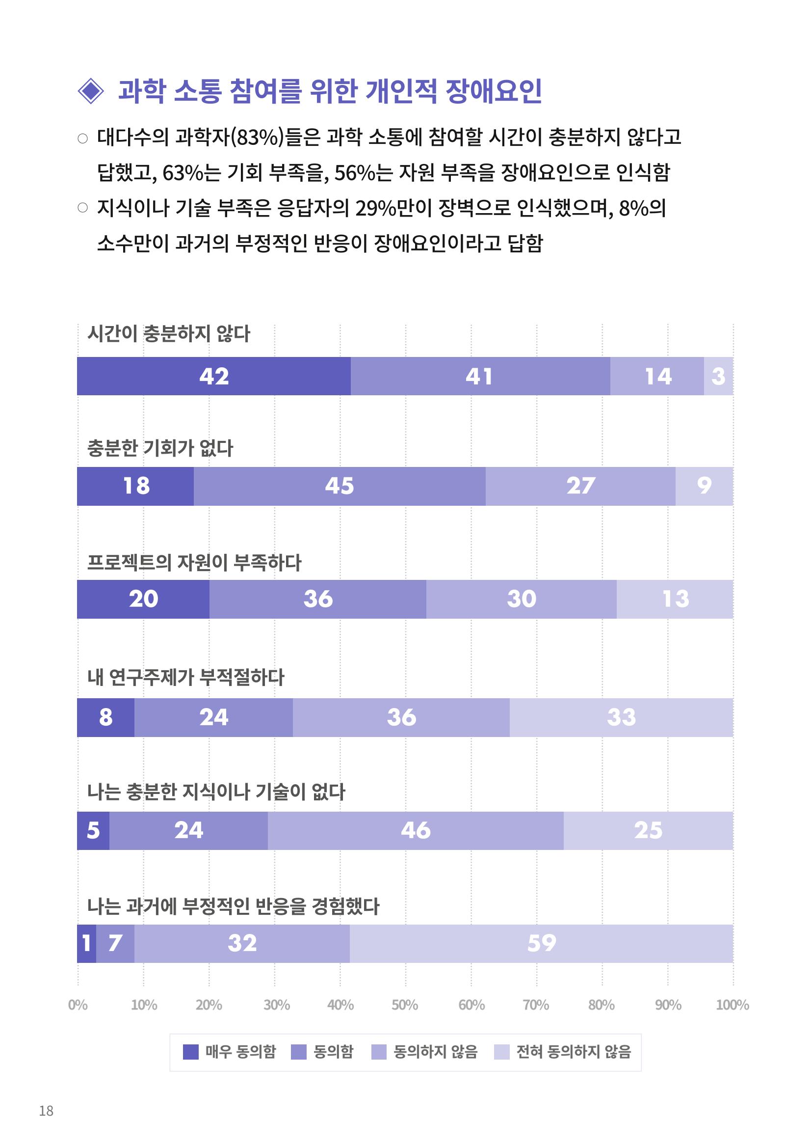 정책지원 뉴스레터 SNS-View 22호 43페이지
