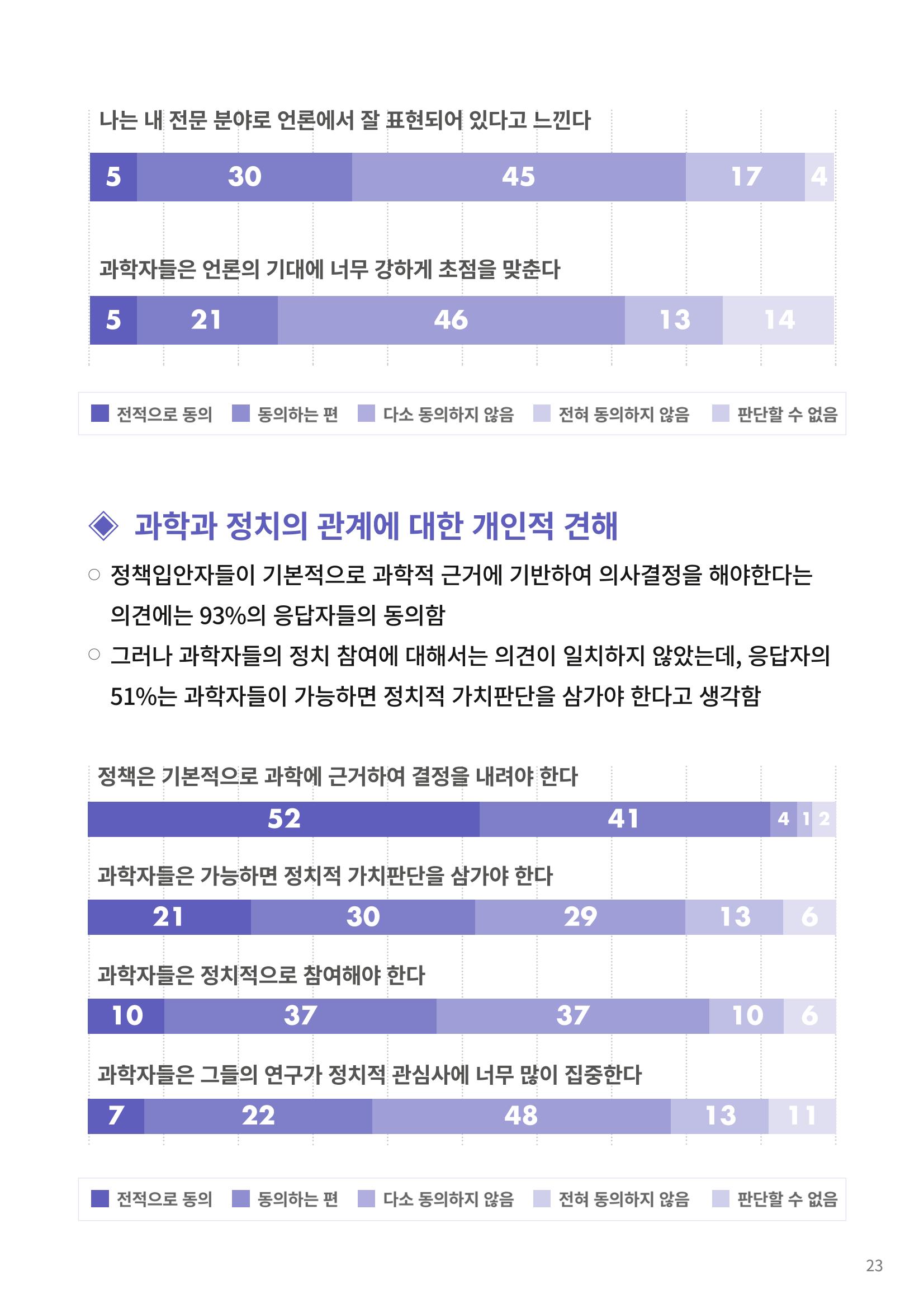 정책지원 뉴스레터 SNS-View 22호 48페이지