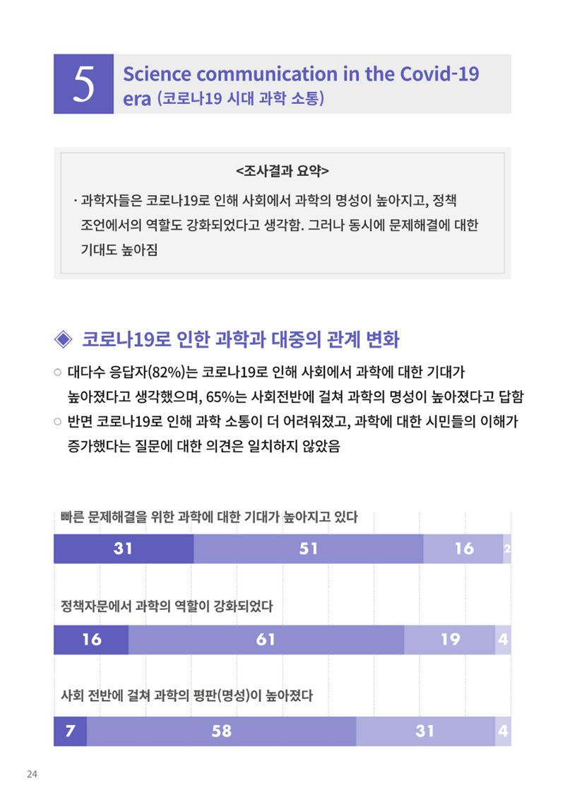 정책지원 뉴스레터 SNS-View 22호 49페이지