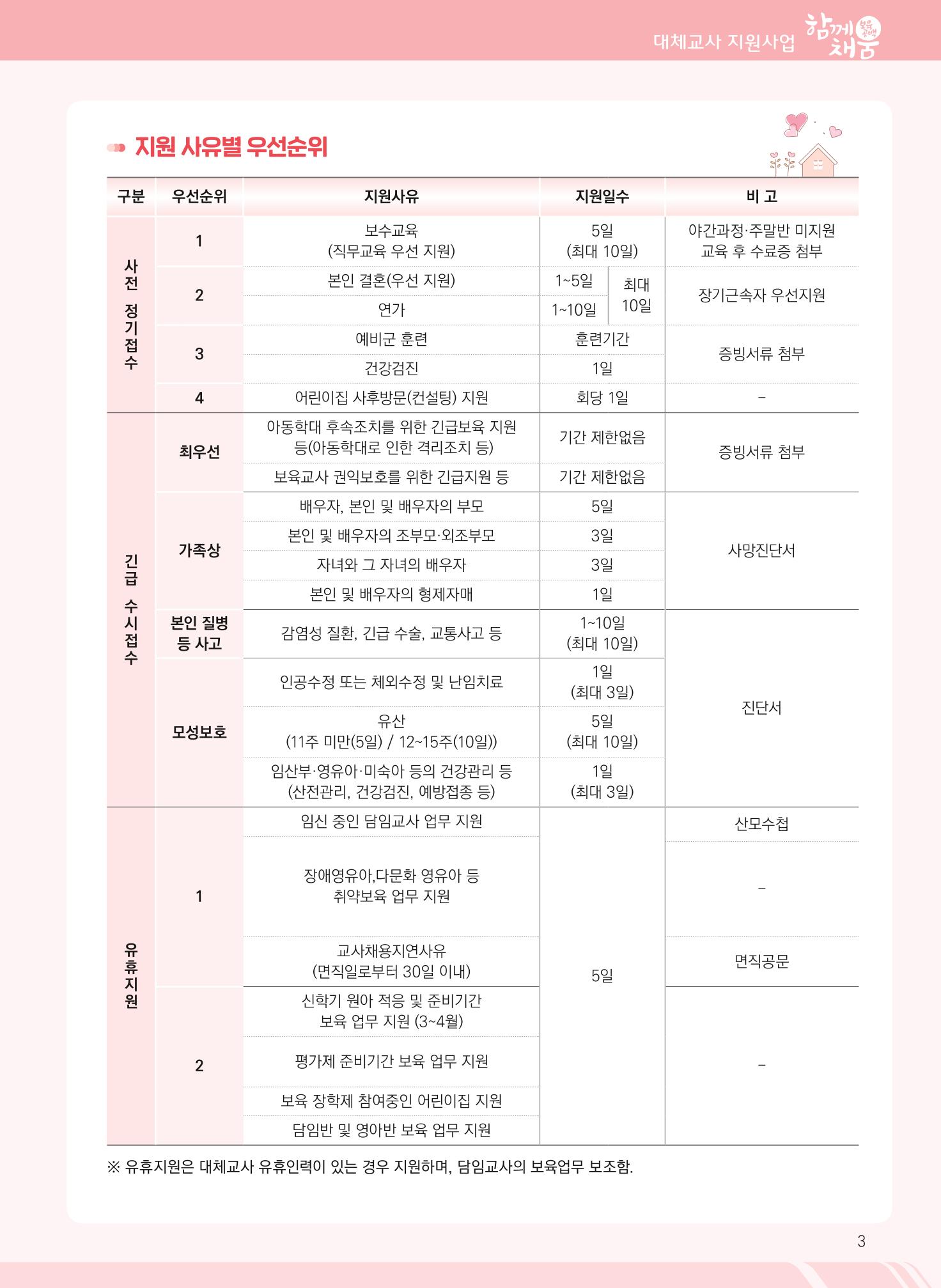 2022년 부산광역시육아종합지원센터 대체교사 지원사업 안내 3페이지