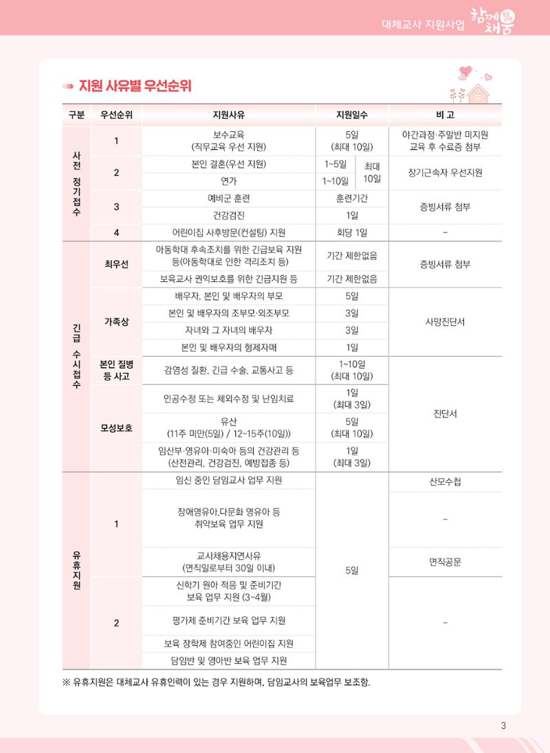 2022년 부산광역시육아종합지원센터 대체교사 지원사업 안내 3페이지