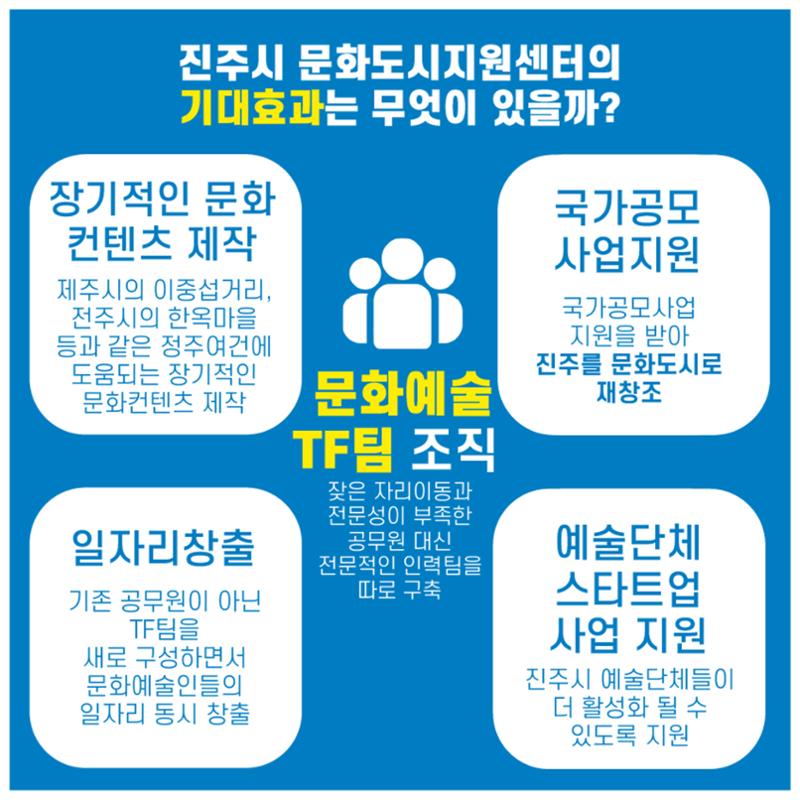 진주시를 문화도시로! 최지원 후보 문화예술분야 정책 공약 5페이지