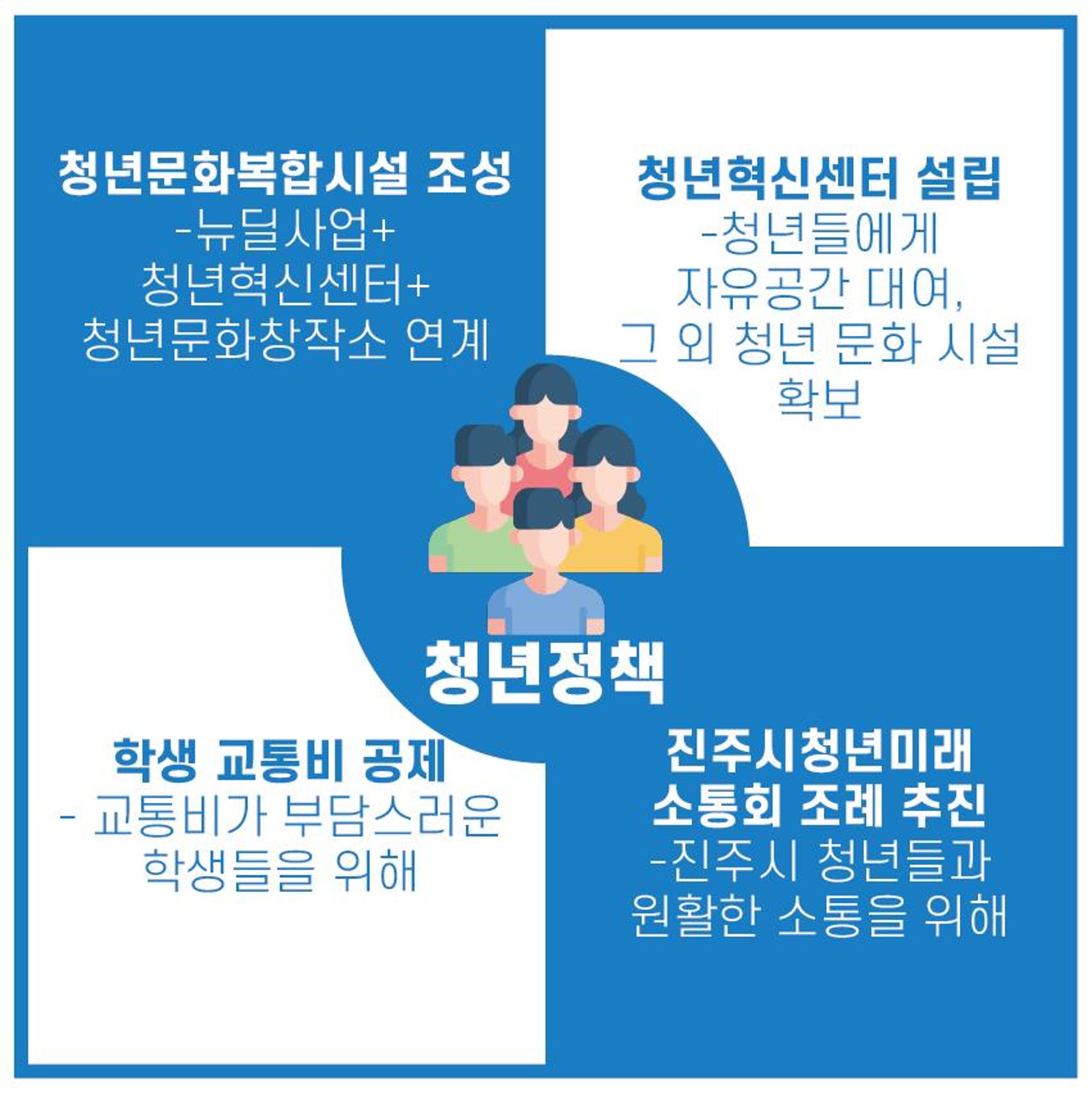 청년이 행복한 진주! 최지원 후보의 청년 정책 공약 2페이지