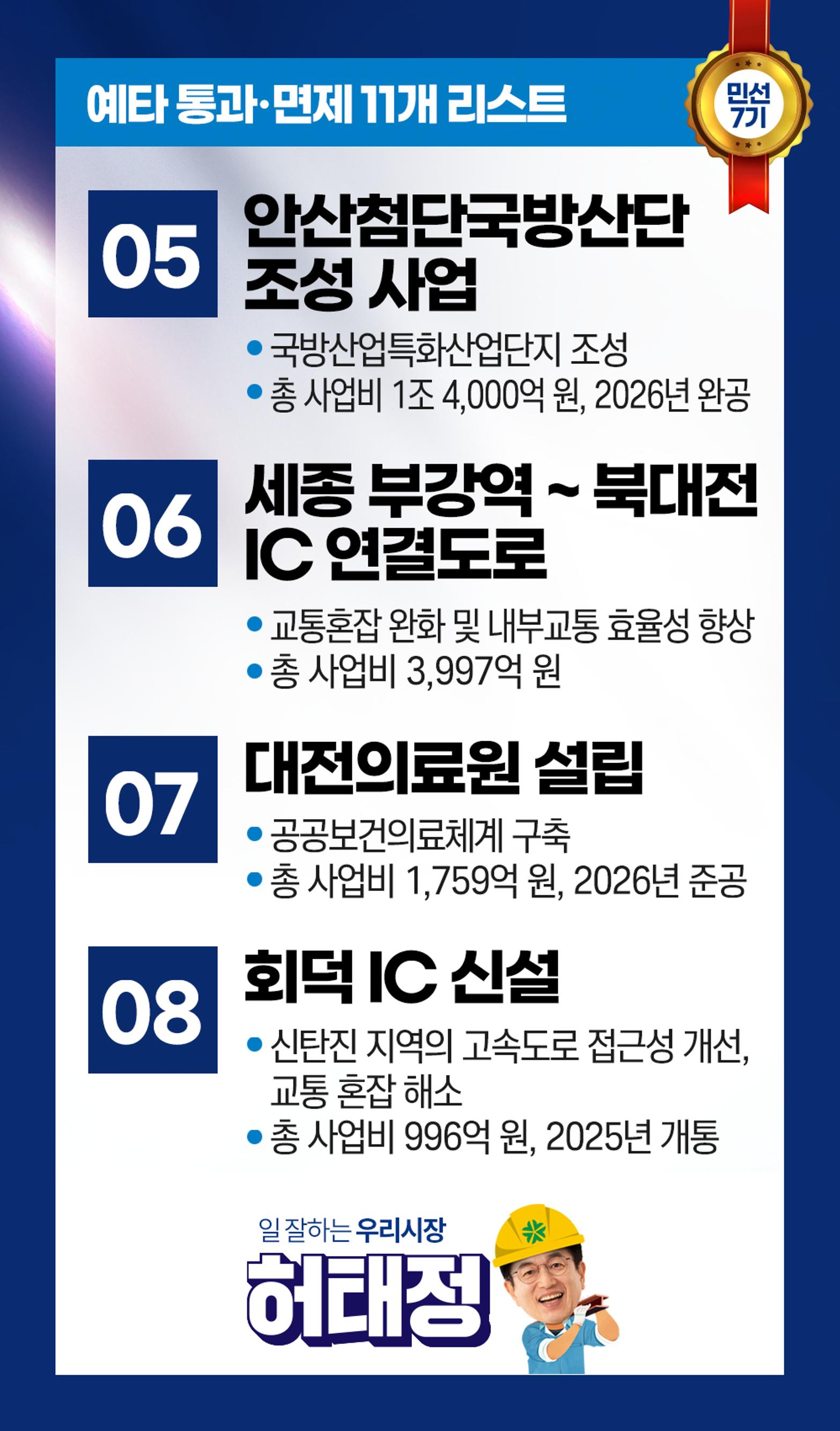 예타통과 역대 최다!! 민선 5기 3건, 민선 6기 3건 민선 7기 무려 11건~~~~~ 역시 일 잘하고 능력 있는 우리 시장 허태정입니다. 3페이지