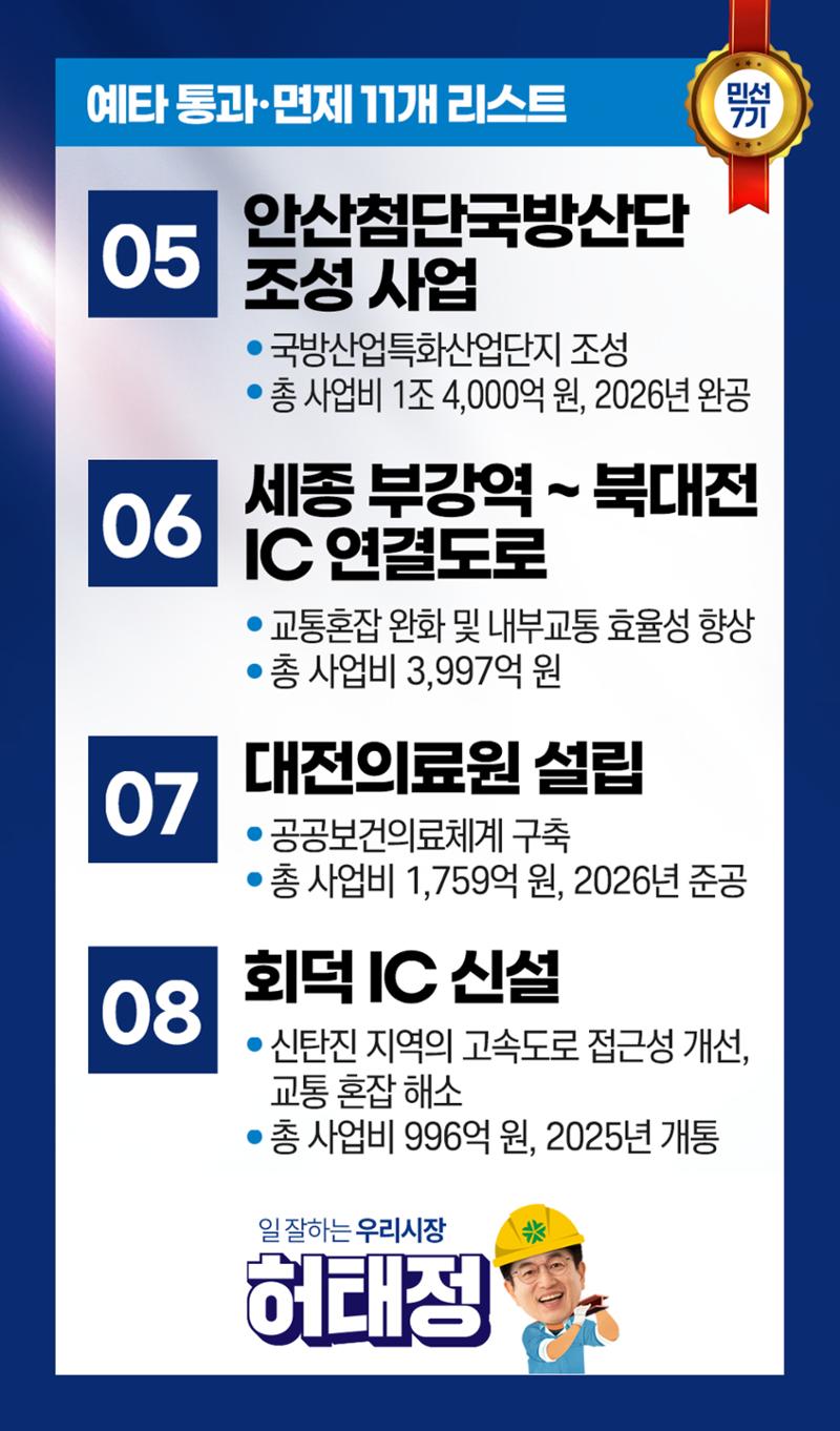 예타통과 역대 최다!! 민선 5기 3건, 민선 6기 3건 민선 7기 무려 11건~~~~~ 역시 일 잘하고 능력 있는 우리 시장 허태정입니다. 3페이지
