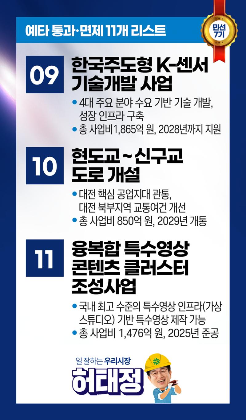 예타통과 역대 최다!! 민선 5기 3건, 민선 6기 3건 민선 7기 무려 11건~~~~~ 역시 일 잘하고 능력 있는 우리 시장 허태정입니다. 4페이지