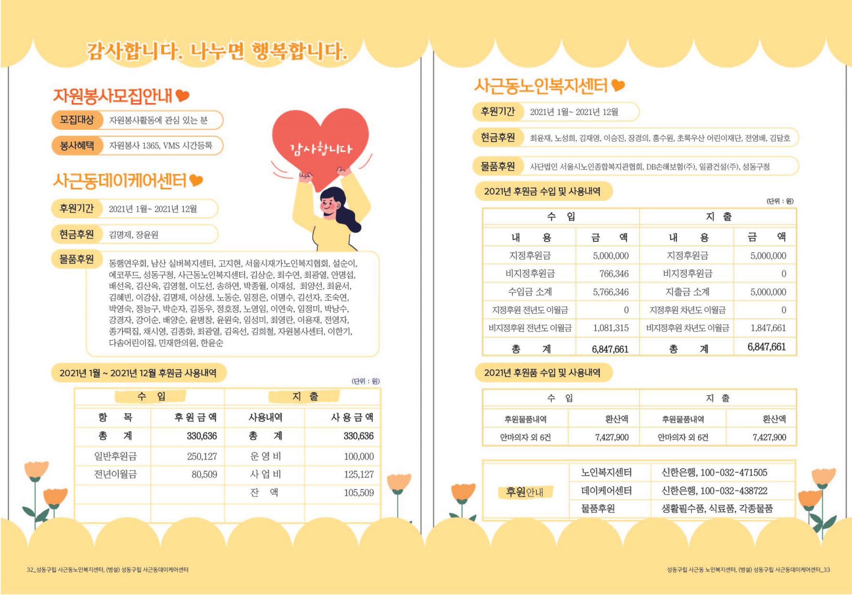 청춘 소식지 제4호 17페이지
