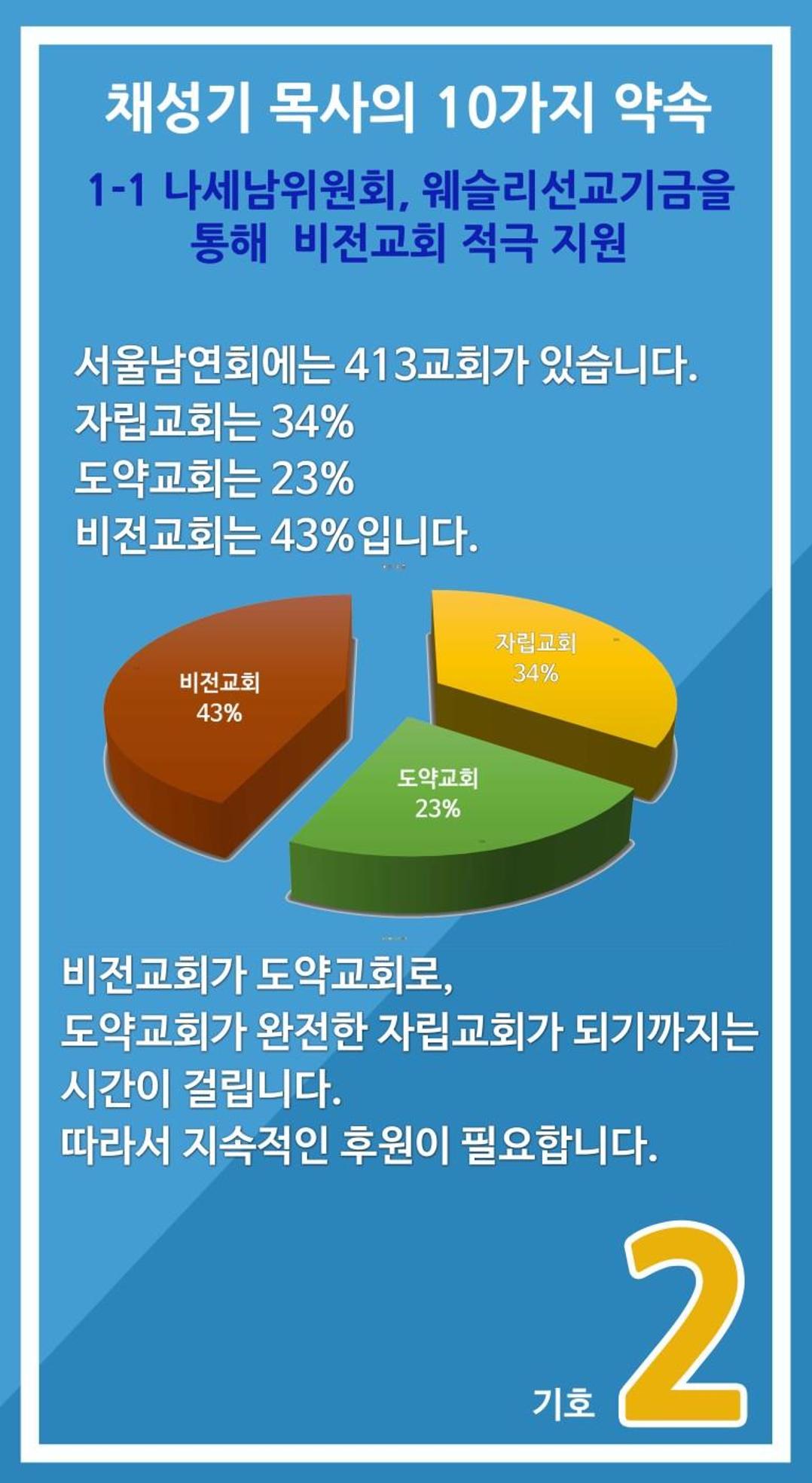 채성기 목사의 10가지 약속 1-1  5페이지