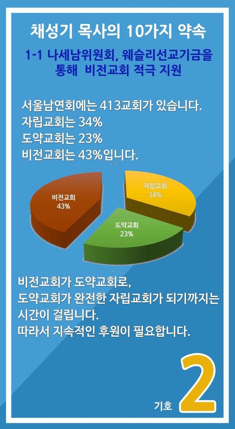 채성기 목사의 10가지 약속 1-1  5페이지