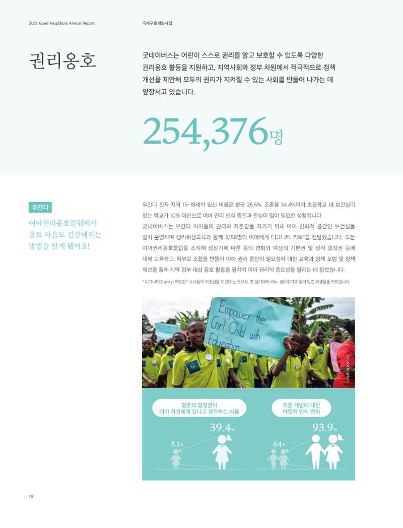 2021 굿네이버스 연차보고서 18페이지