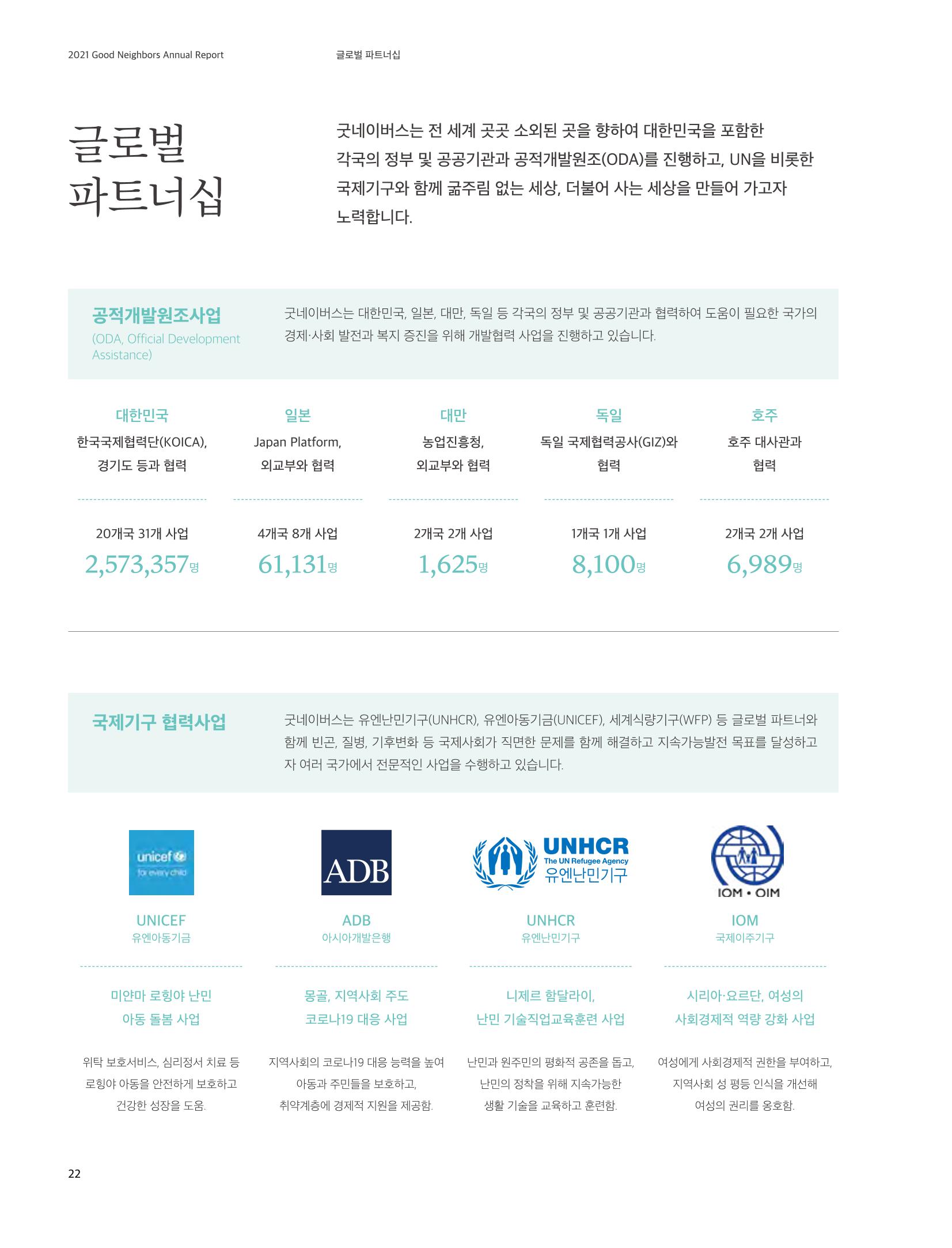 2021 굿네이버스 연차보고서 22페이지