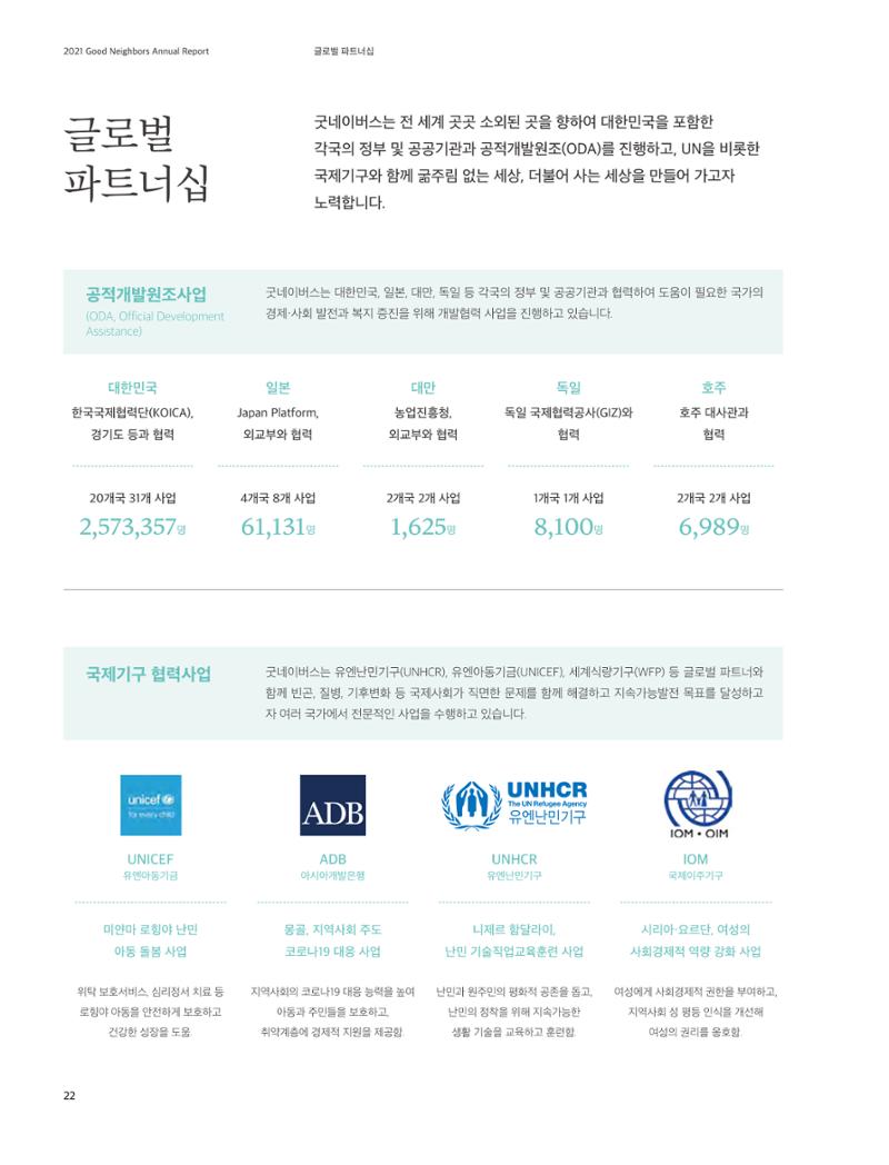 2021 굿네이버스 연차보고서 22페이지