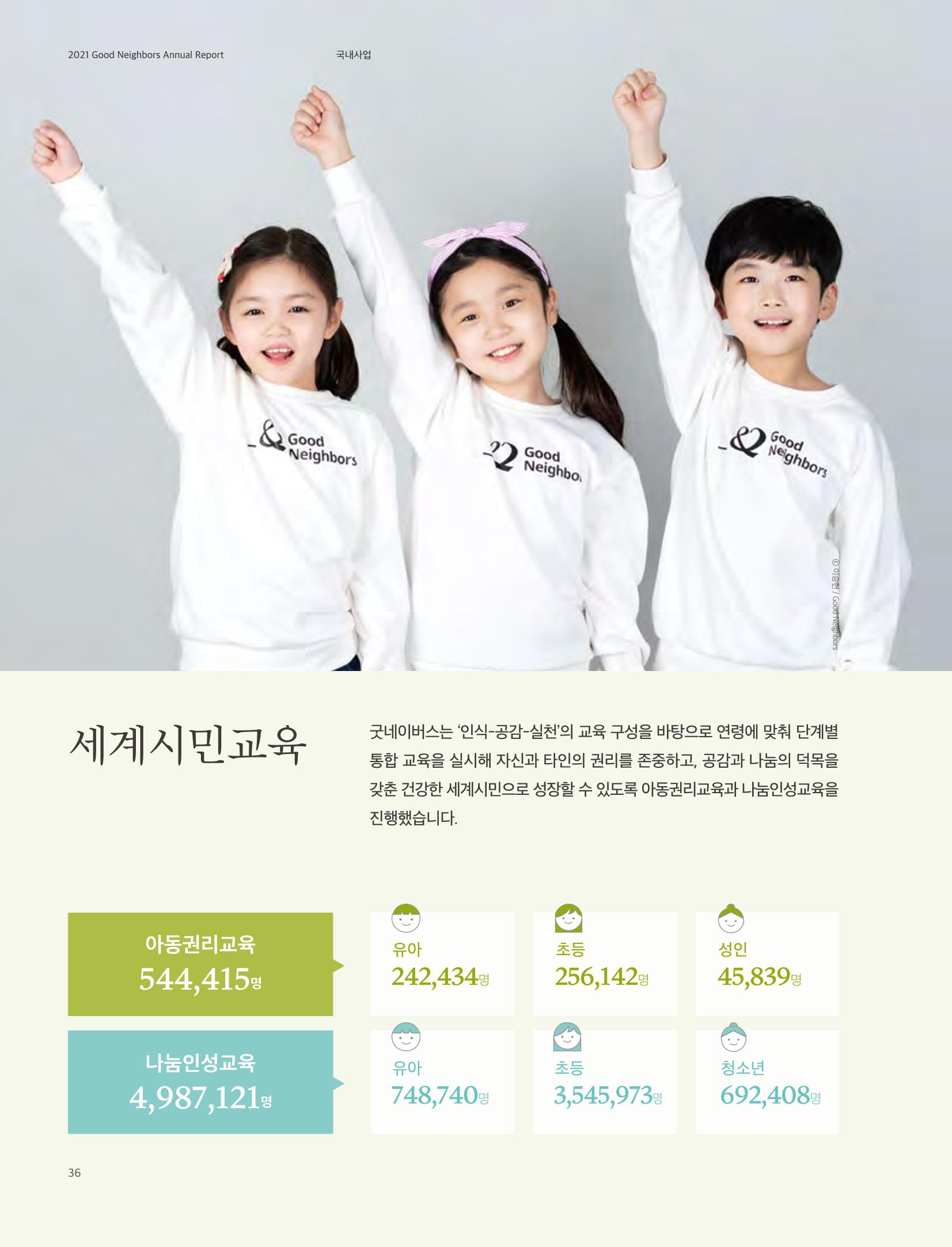 2021 굿네이버스 연차보고서 36페이지