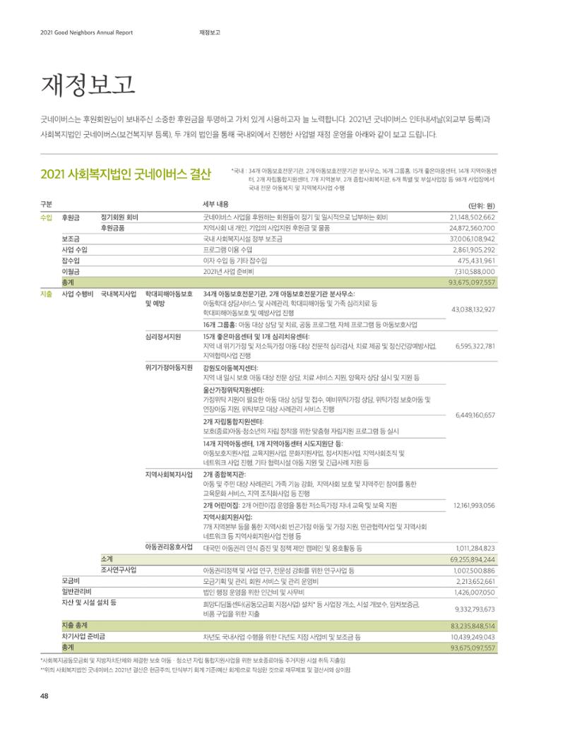 2021 굿네이버스 연차보고서 48페이지