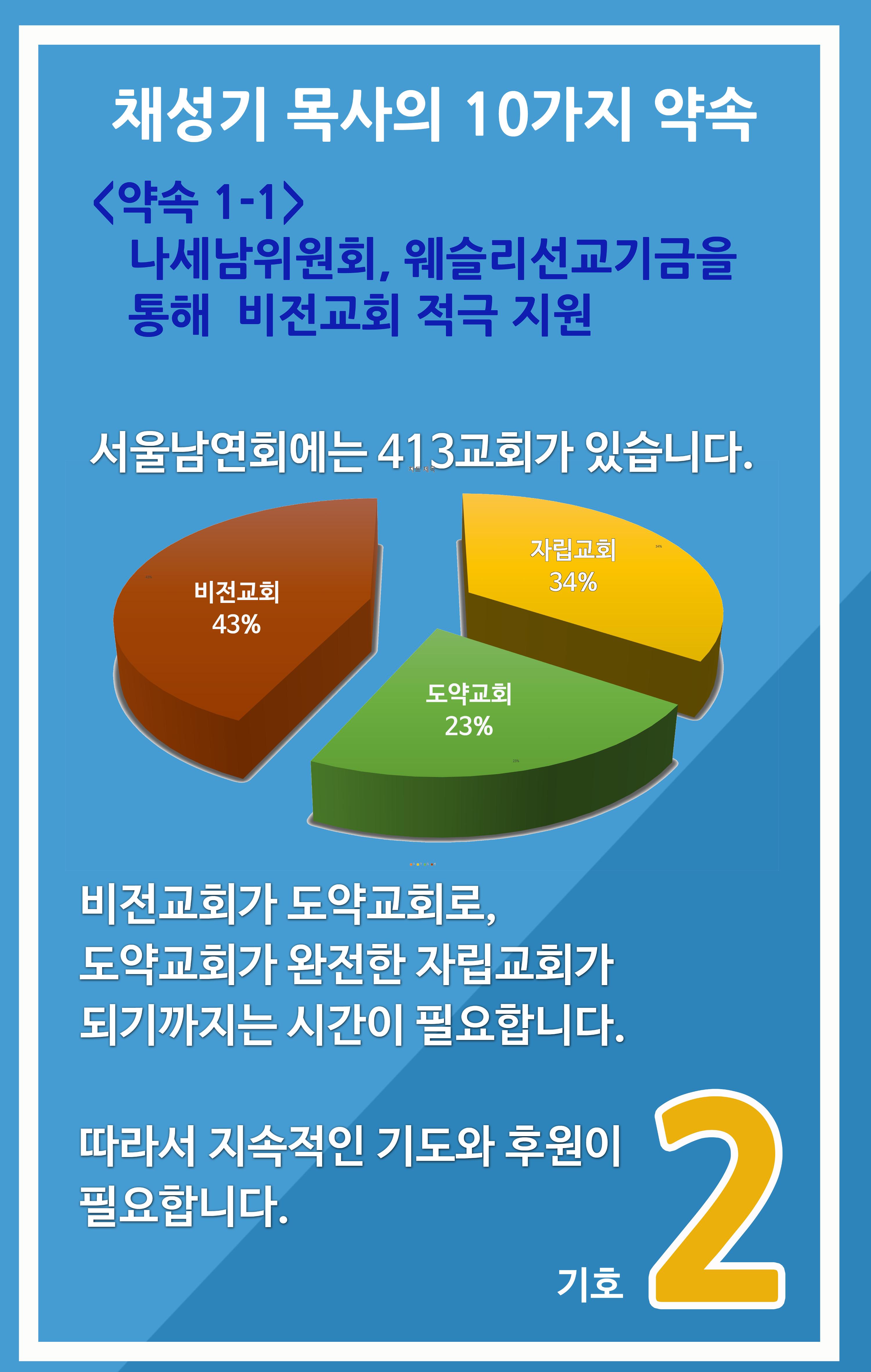 채성기목사 서울남연회 감독선거 10가지 약속중 1-1 8페이지