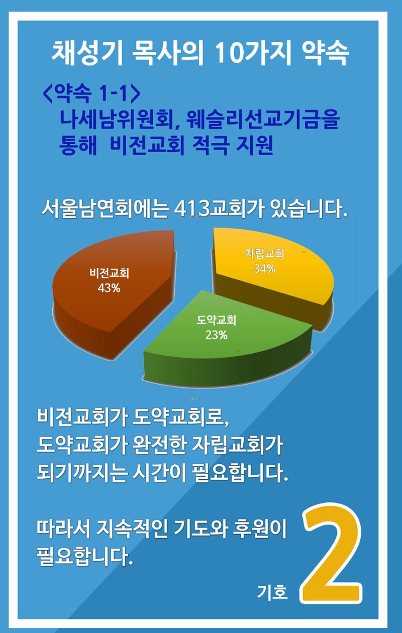 채성기목사 서울남연회 감독선거 10가지 약속중 1-1 8페이지