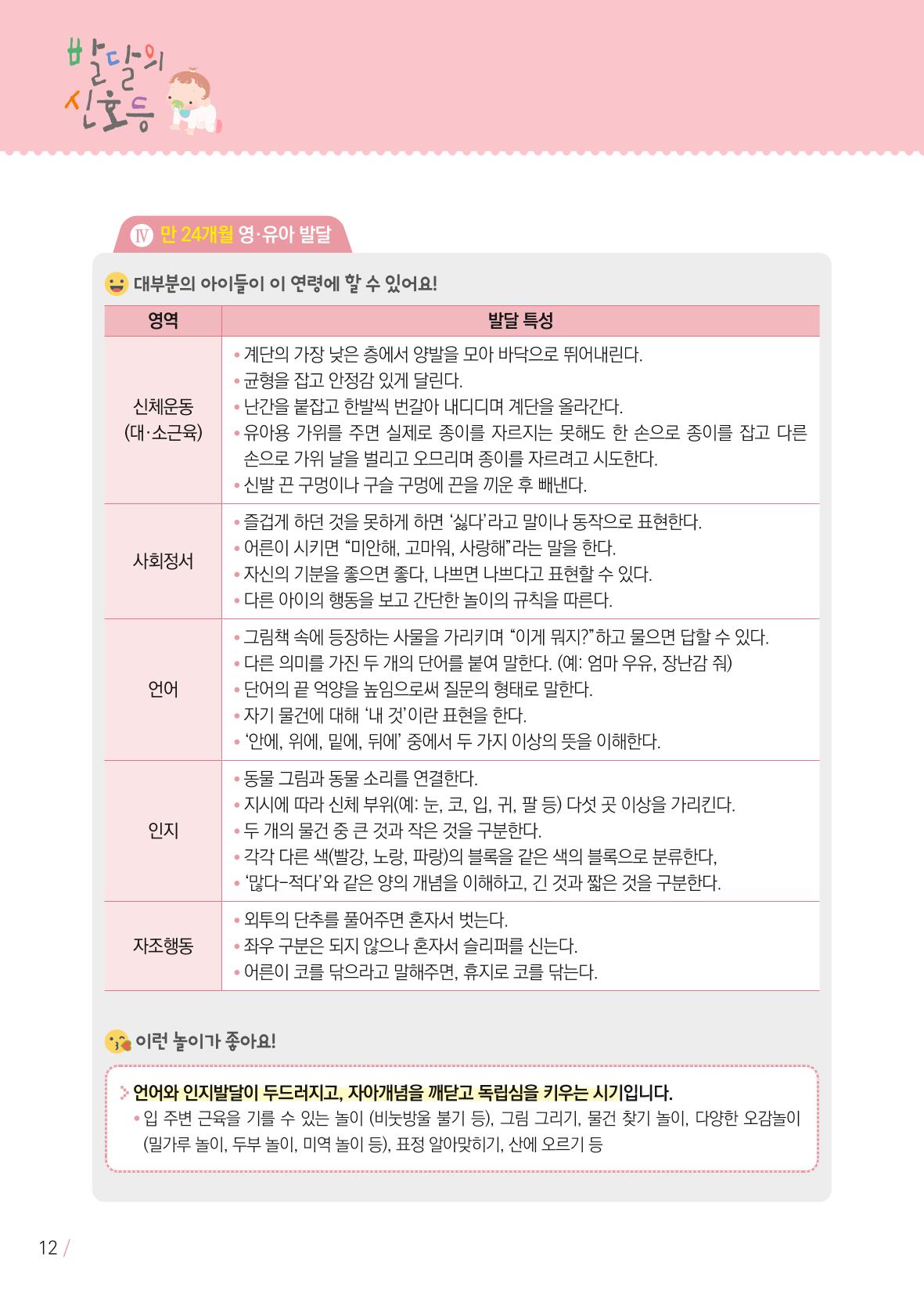 발달의 신호등 12페이지