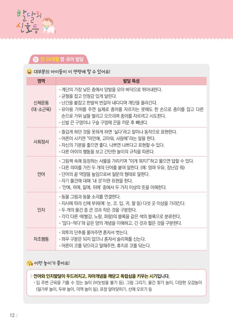 발달의 신호등 12페이지