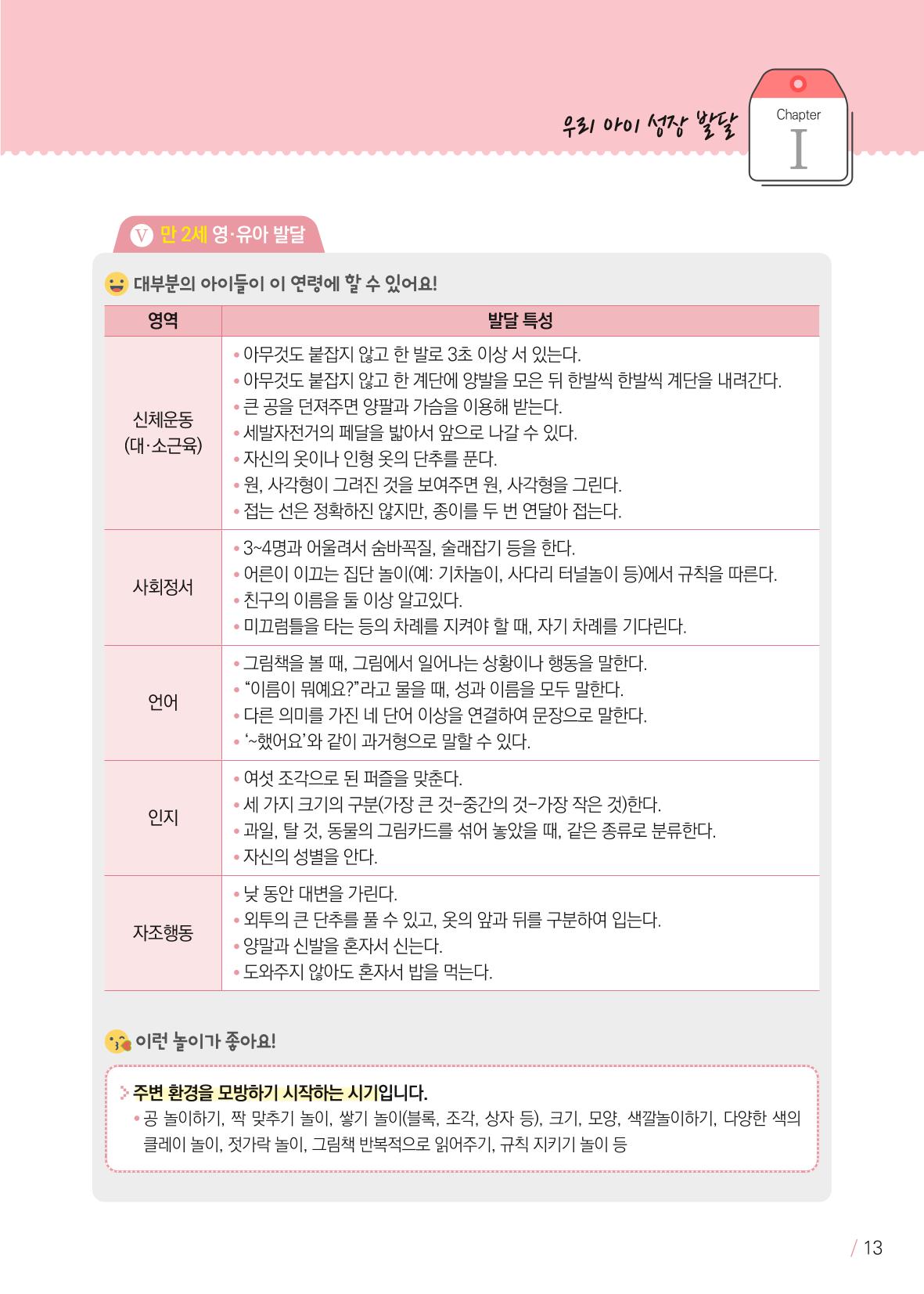 발달의 신호등 13페이지