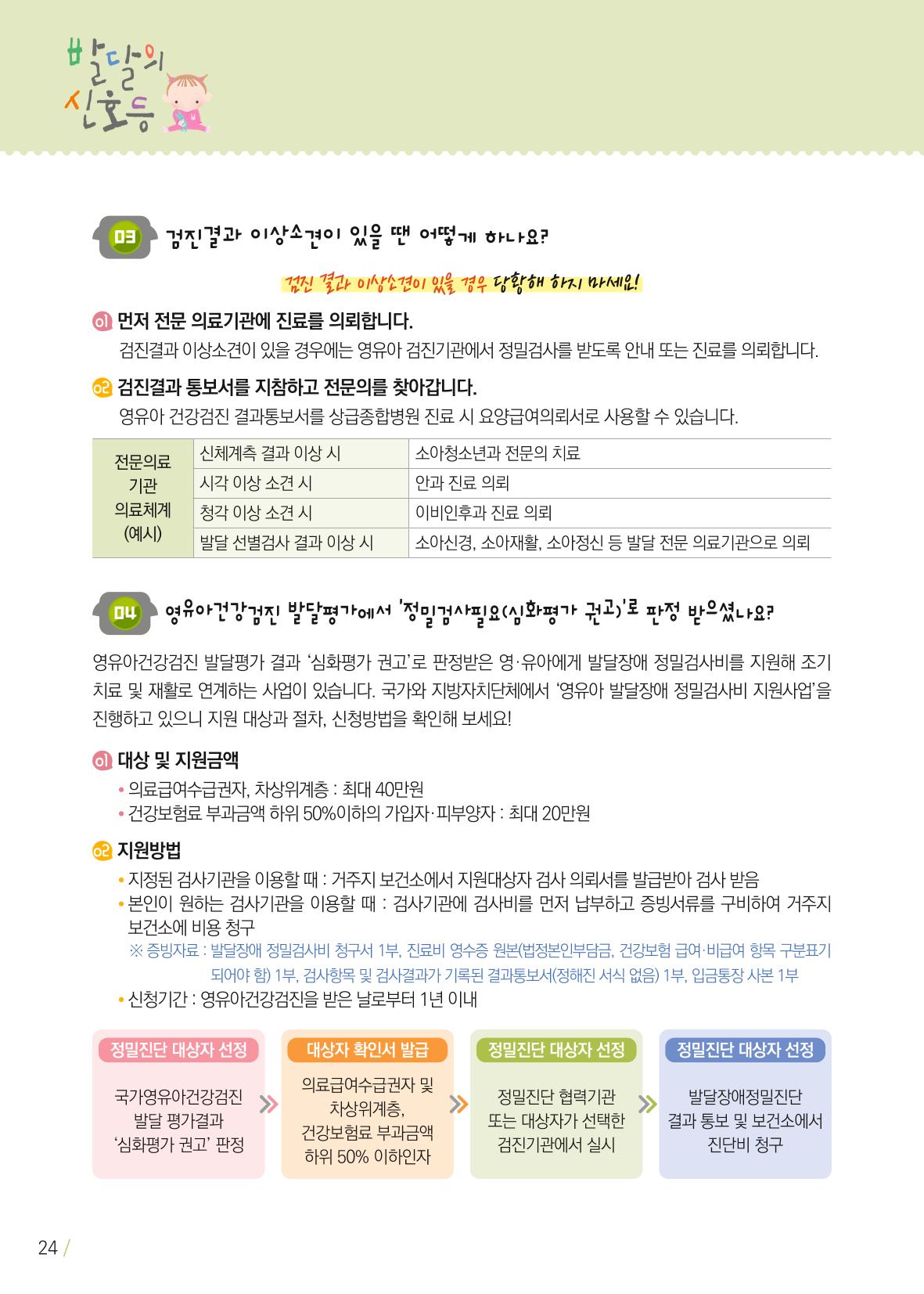 발달의 신호등 24페이지