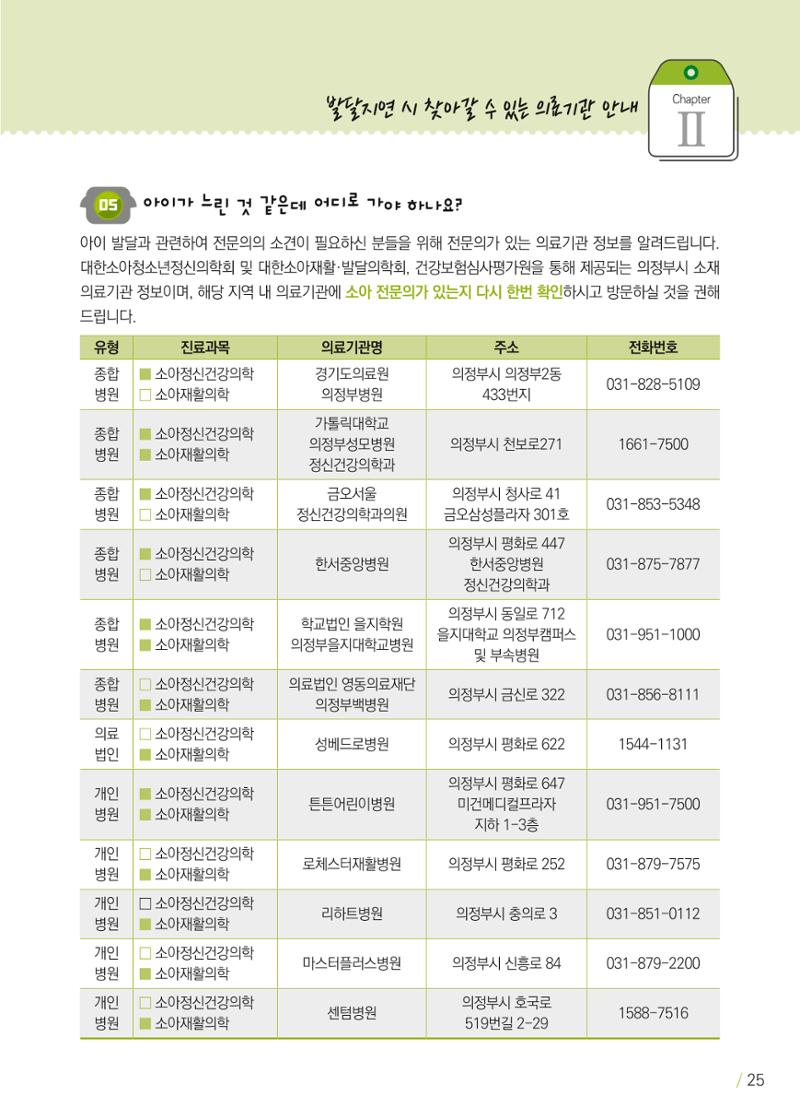 발달의 신호등 25페이지