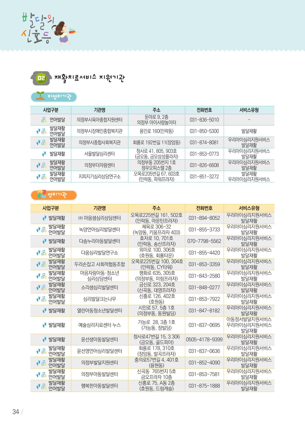 발달의 신호등 34페이지