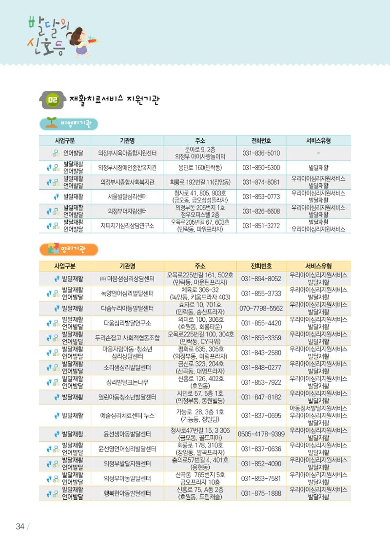발달의 신호등 34페이지