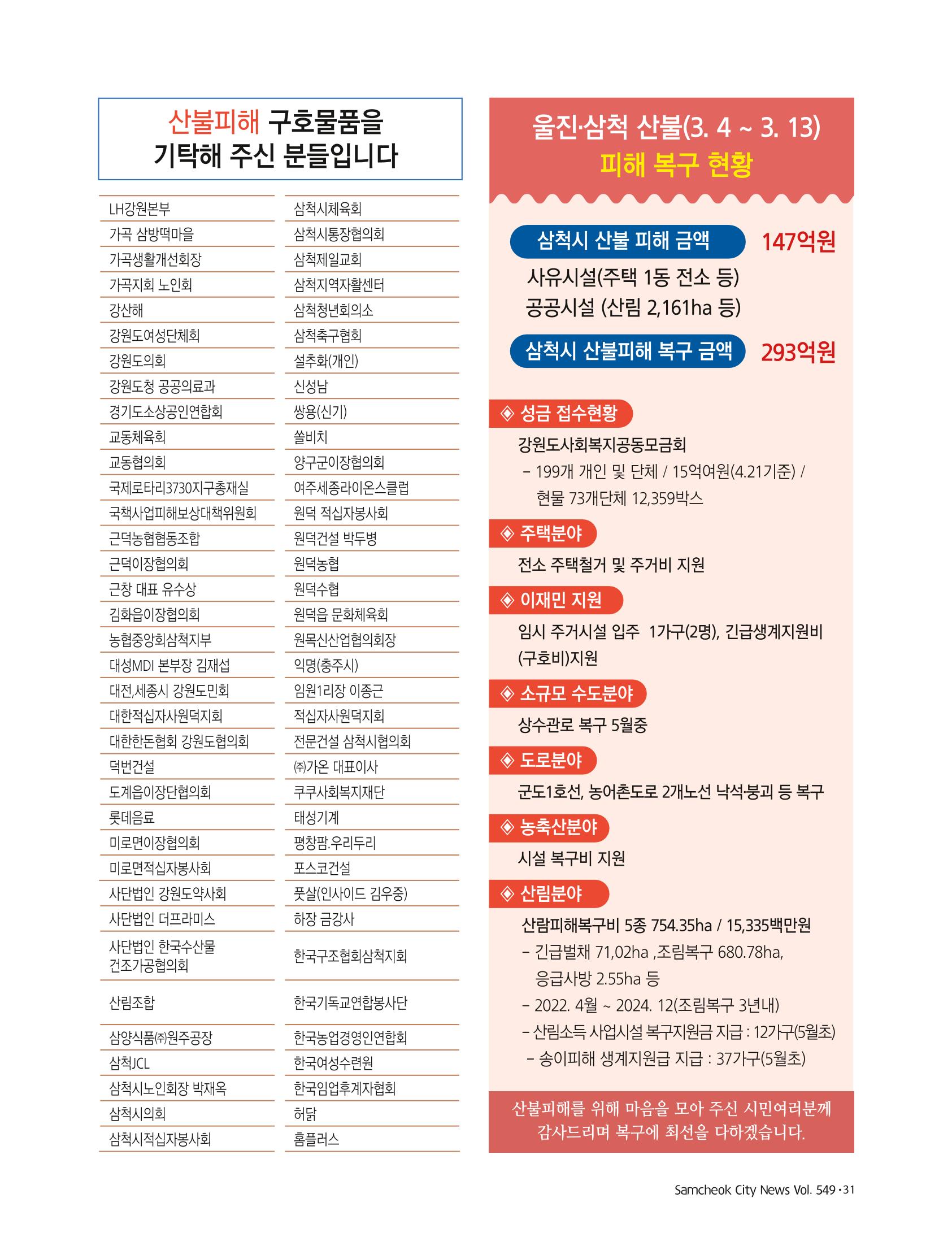 2022년 5월 삼척 시정소식지 31페이지