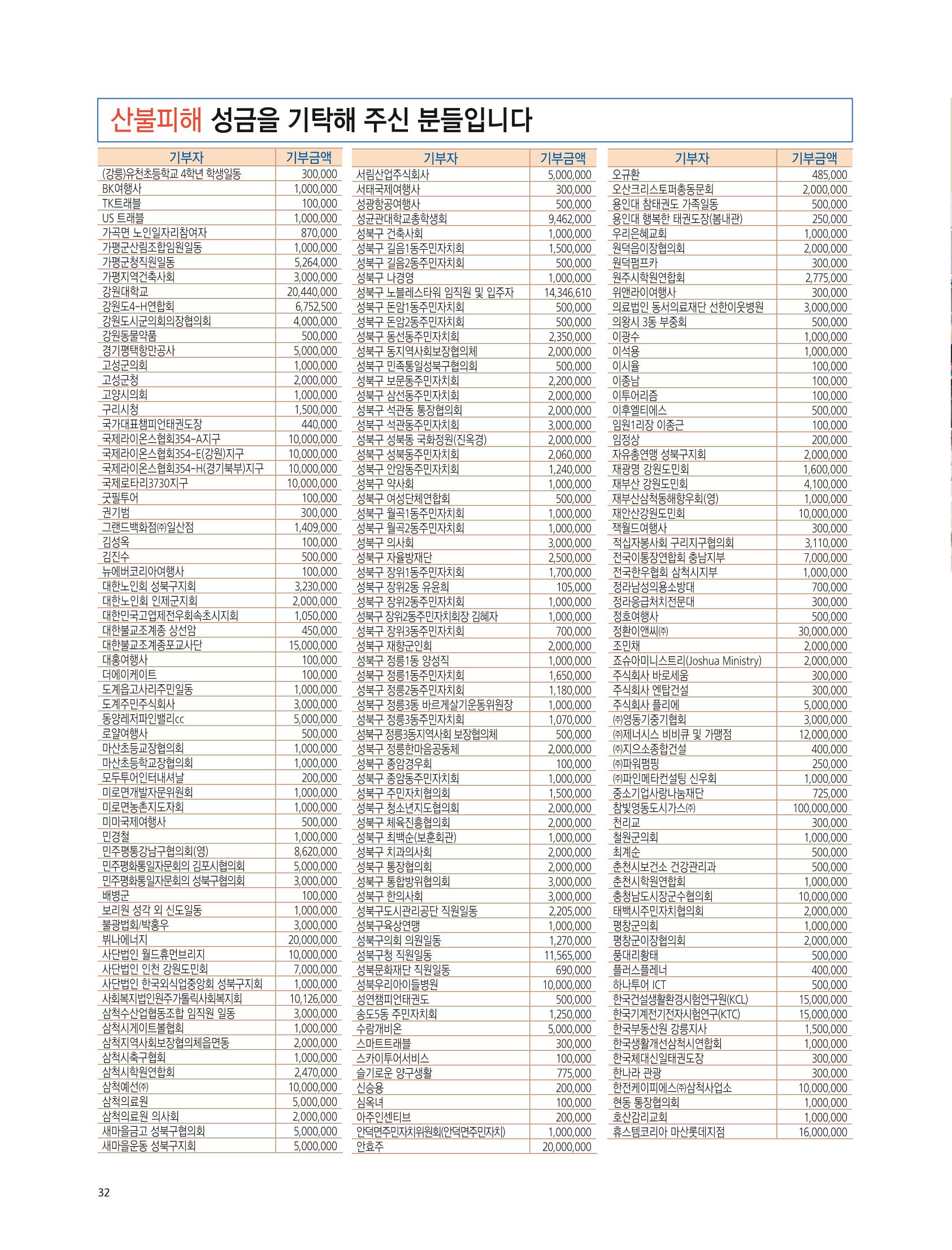 2022년 5월 삼척 시정소식지 32페이지