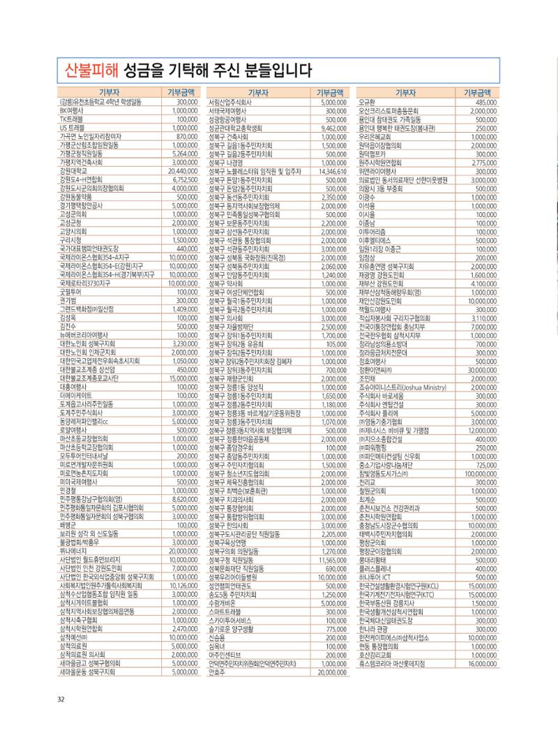 2022년 5월 삼척 시정소식지 32페이지