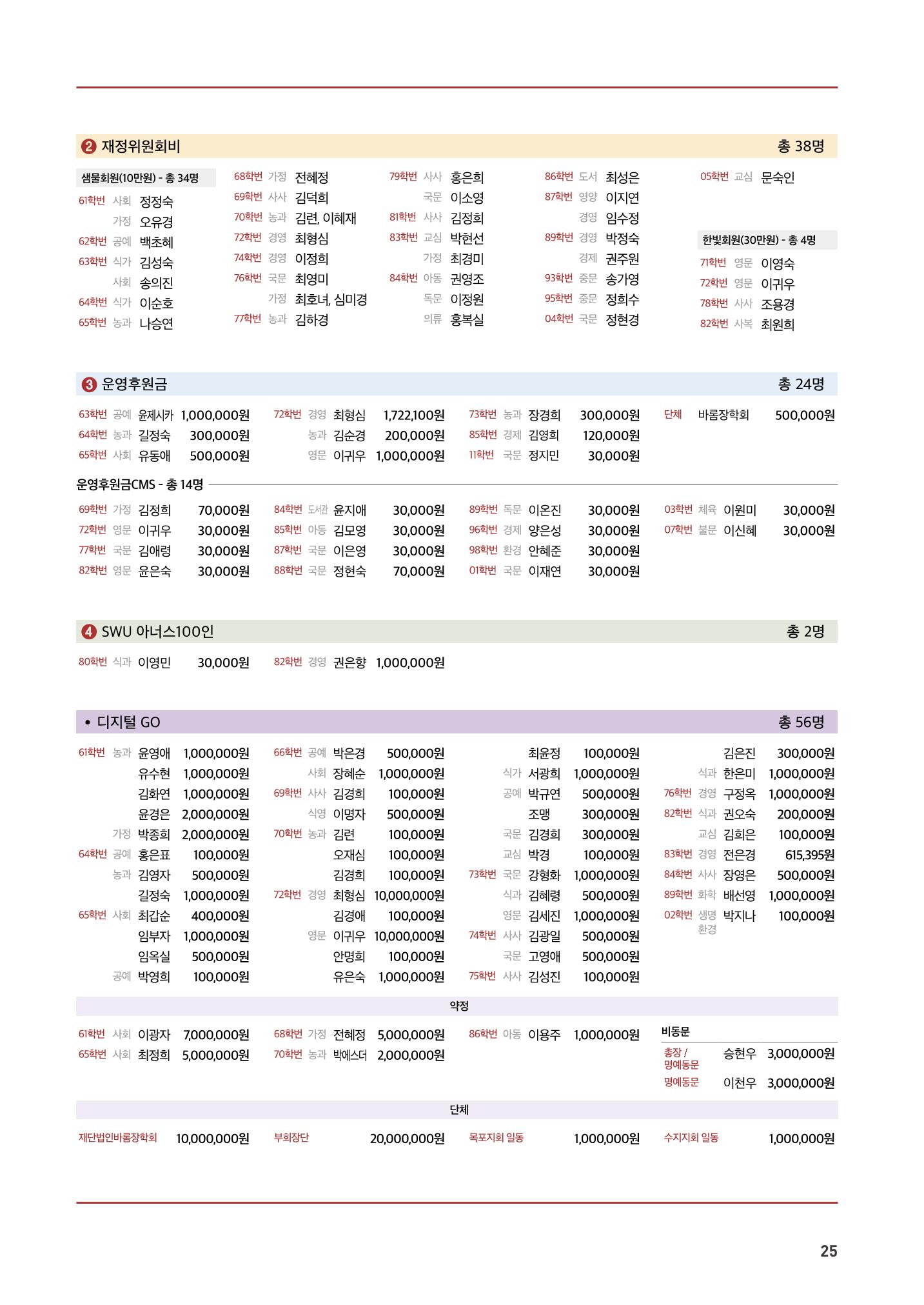 2022.05. 서울여자대학교 삼각숲 브로슈어 85호 25페이지
