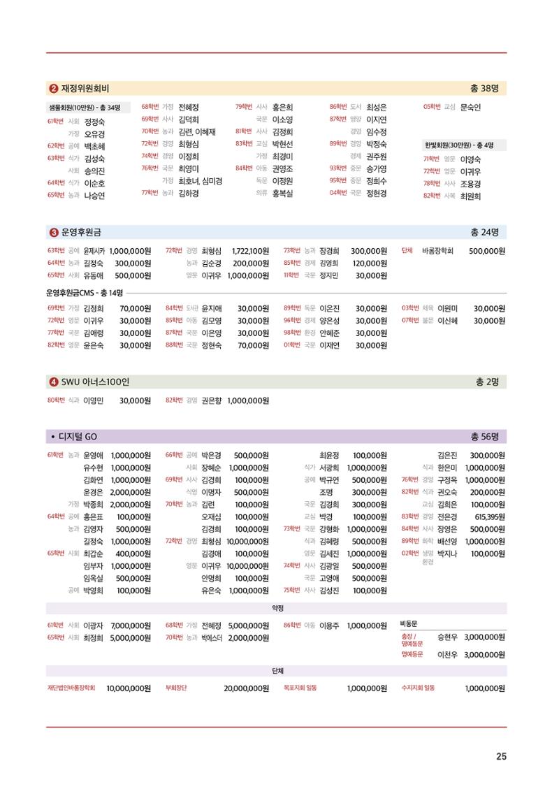 2022.05. 서울여자대학교 삼각숲 브로슈어 85호 25페이지