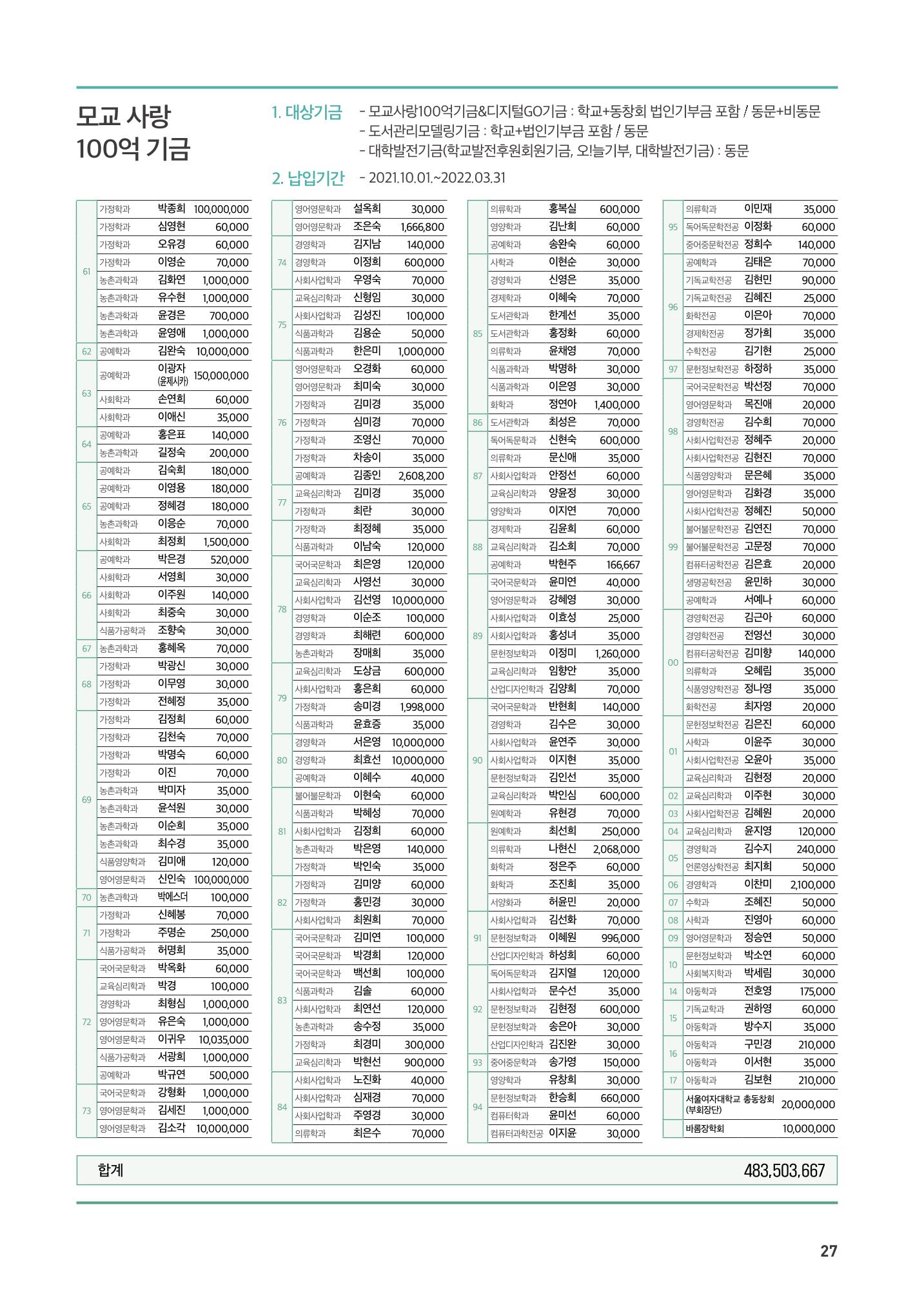 2022.05. 서울여자대학교 삼각숲 브로슈어 85호 27페이지