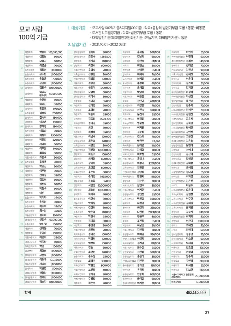 2022.05. 서울여자대학교 삼각숲 브로슈어 85호 27페이지