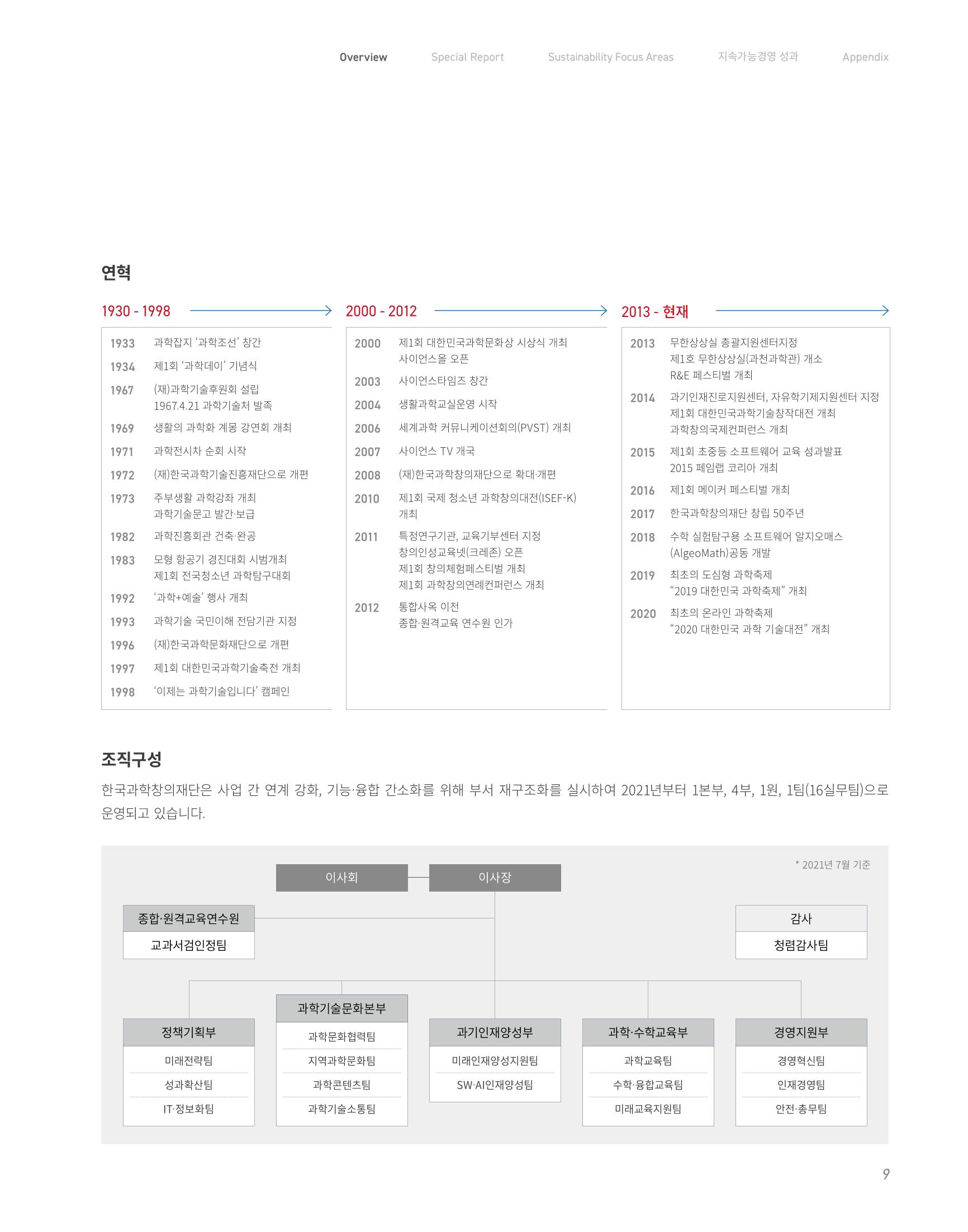 2020-21 한국과학창의재단 지속가능경영(ESG) 보고서 11페이지