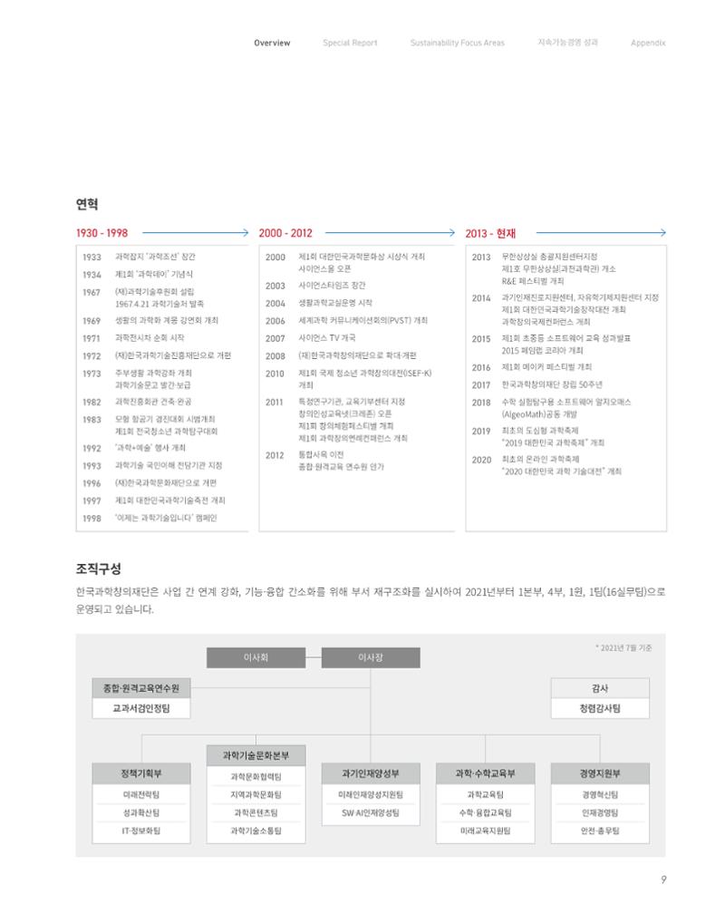 2020-21 한국과학창의재단 지속가능경영(ESG) 보고서 11페이지