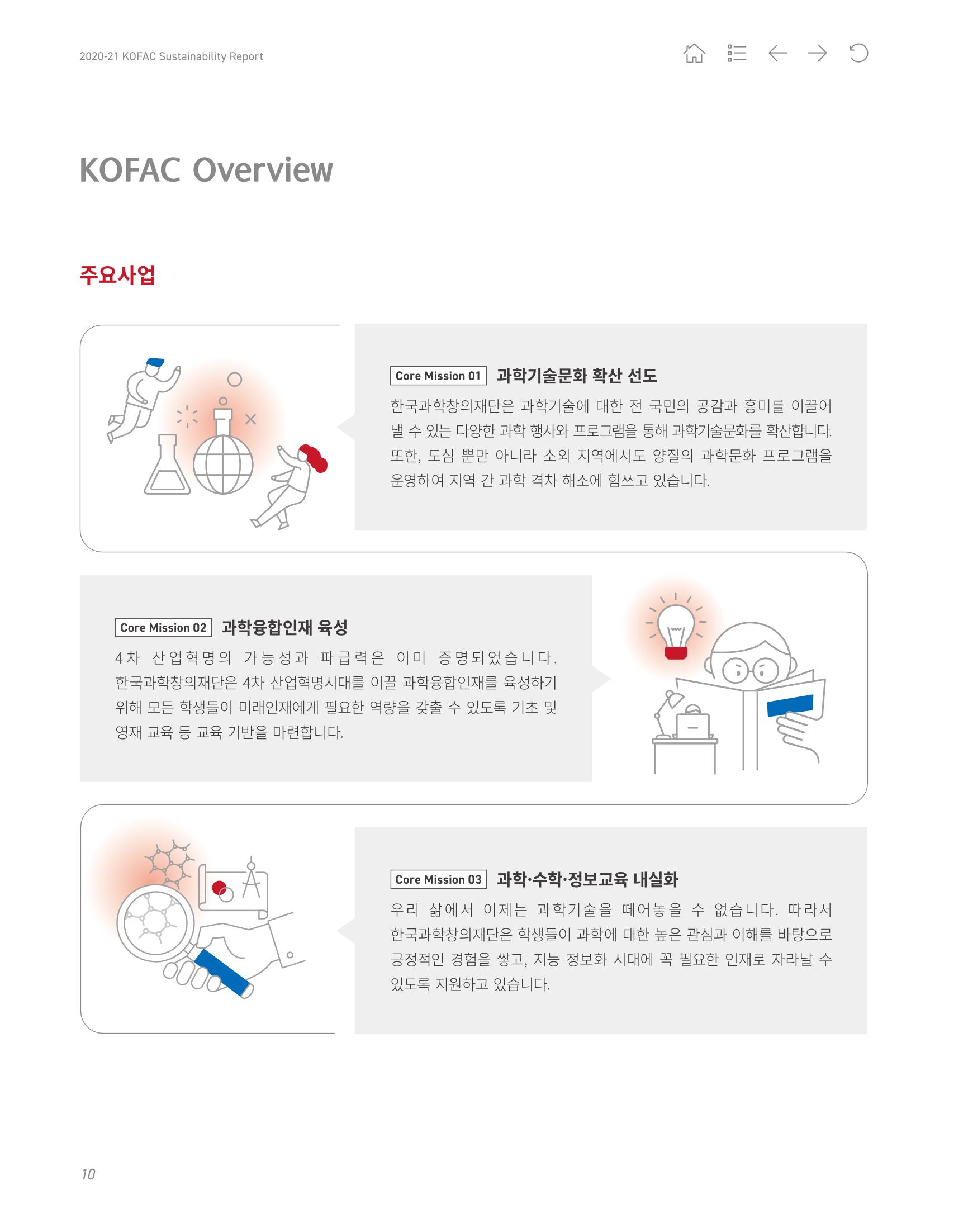 2020-21 한국과학창의재단 지속가능경영(ESG) 보고서 12페이지