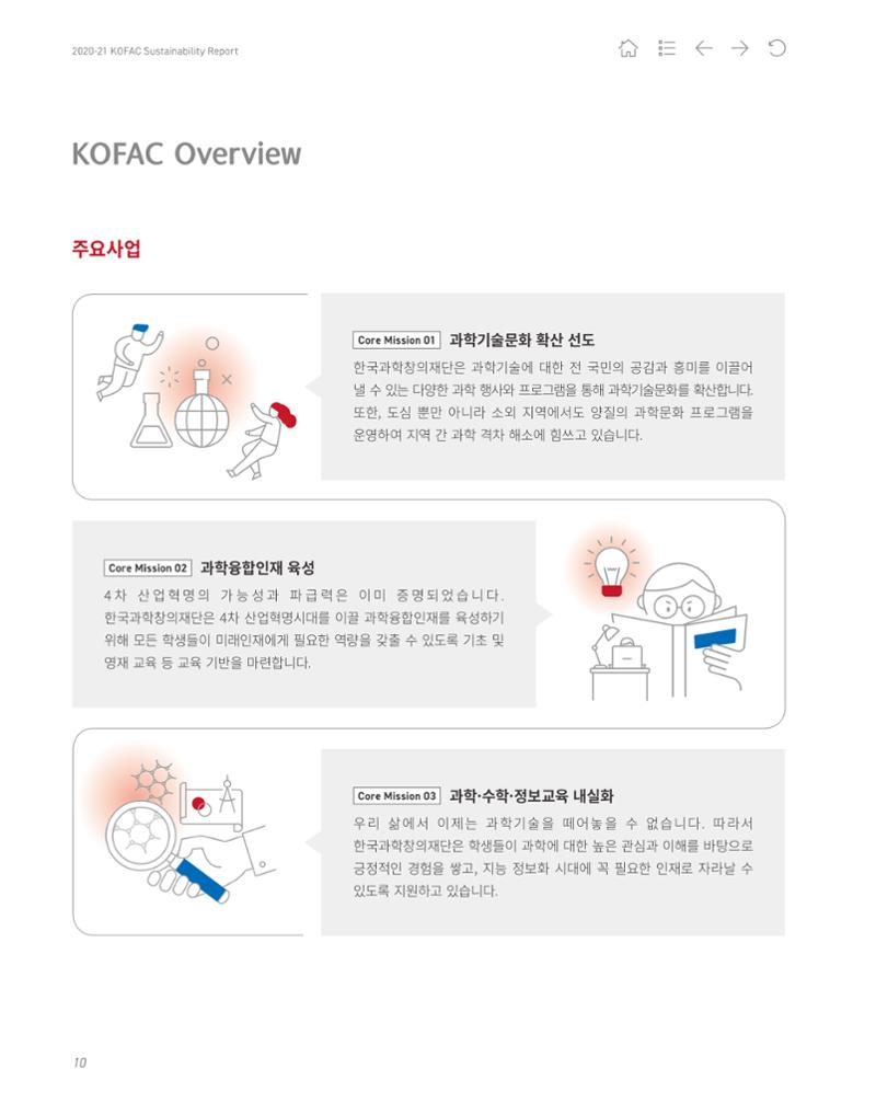 2020-21 한국과학창의재단 지속가능경영(ESG) 보고서 12페이지