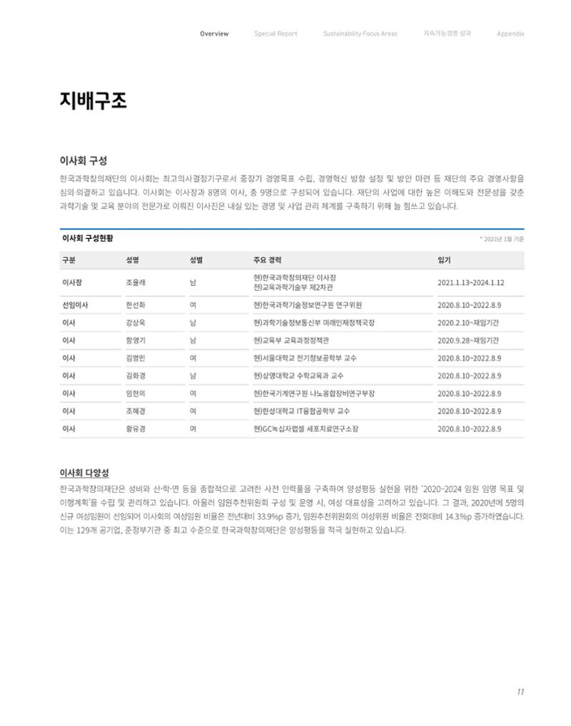 2020-21 한국과학창의재단 지속가능경영(ESG) 보고서 13페이지