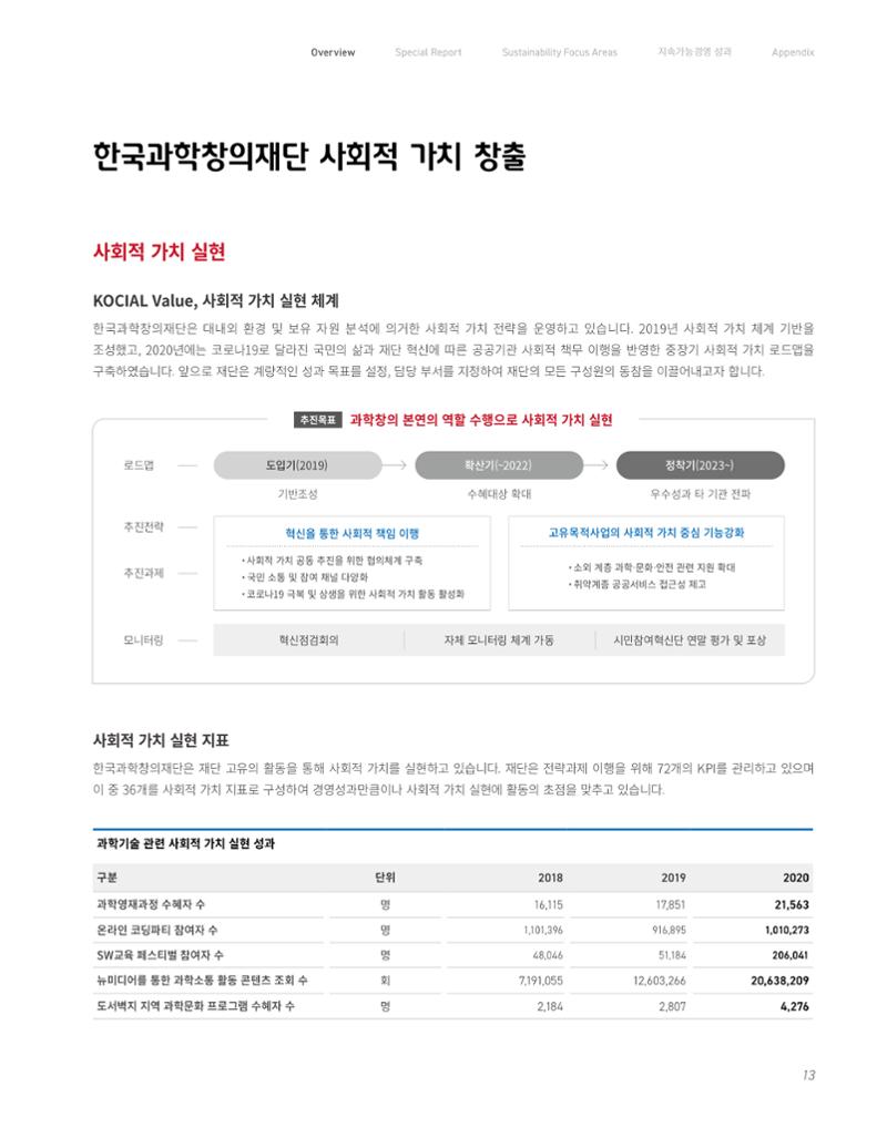 2020-21 한국과학창의재단 지속가능경영(ESG) 보고서 15페이지