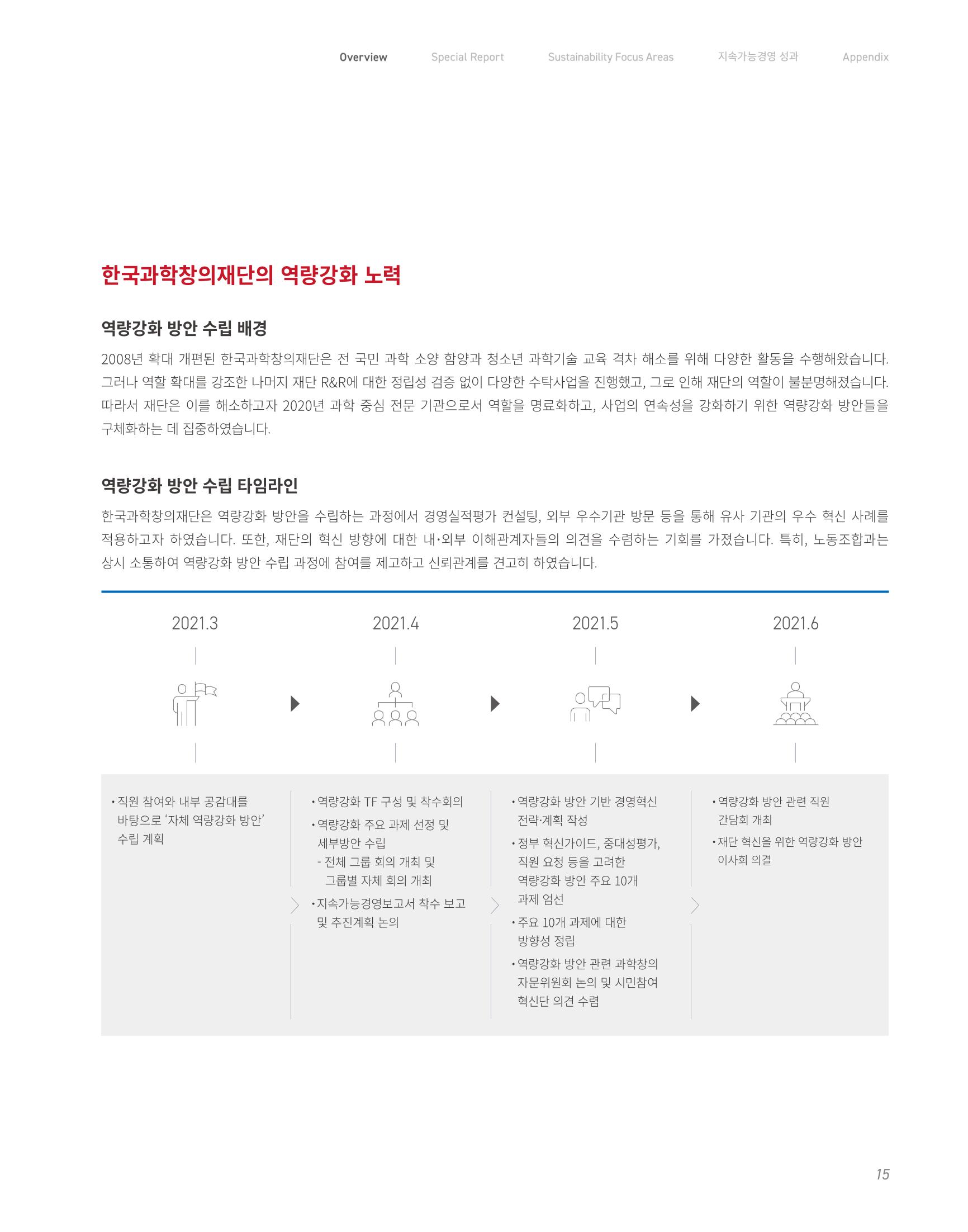 2020-21 한국과학창의재단 지속가능경영(ESG) 보고서 17페이지