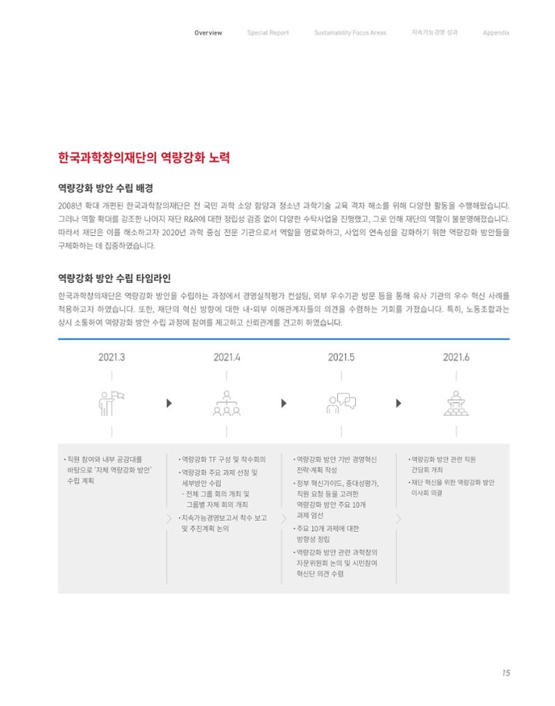 2020-21 한국과학창의재단 지속가능경영(ESG) 보고서 17페이지